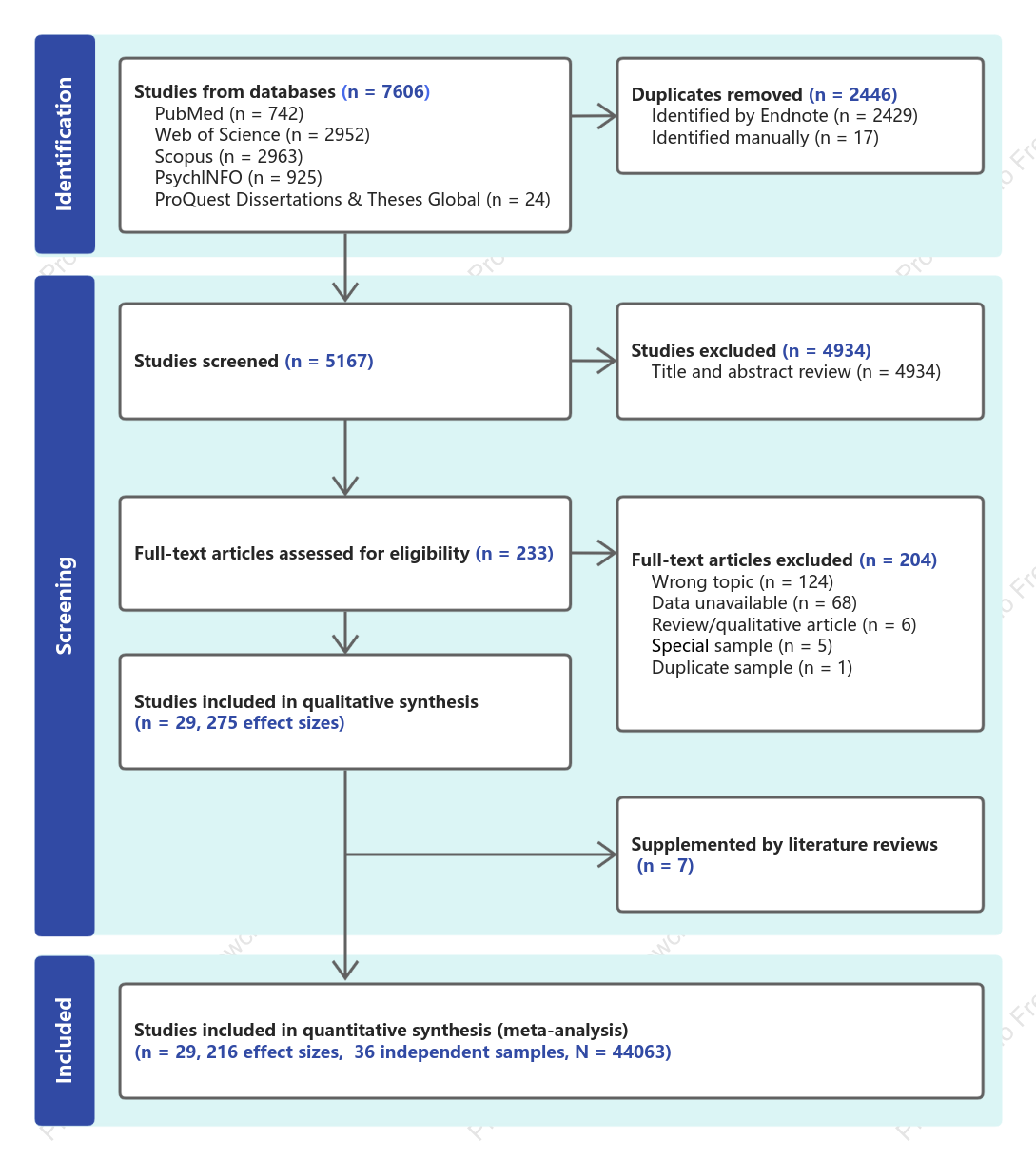 Systematic Review and Meta-analysis