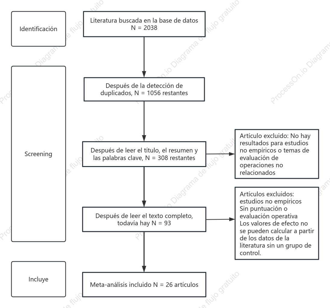 Diagrama de flujo PRISMA