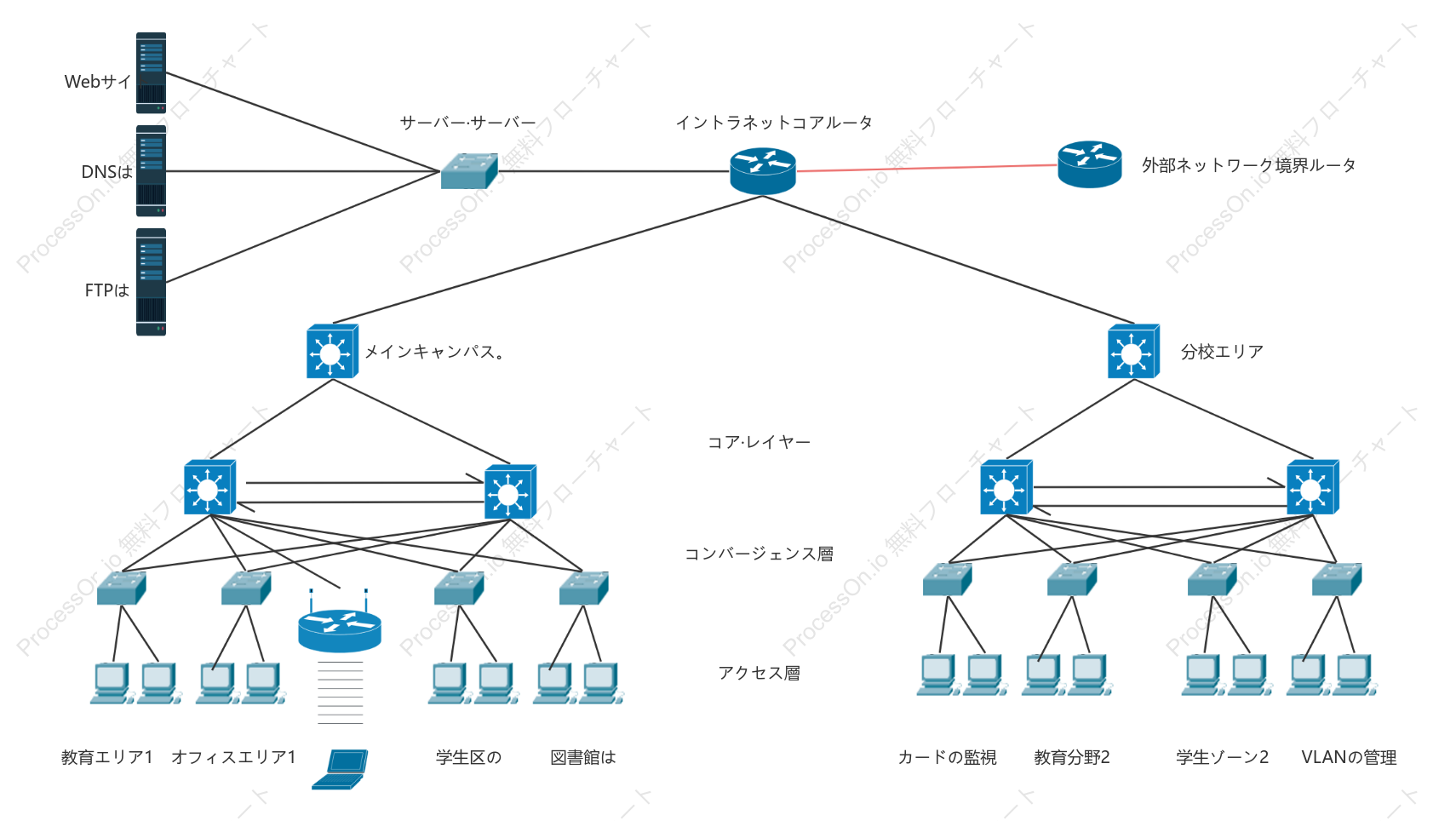 キャンパス建築設計図