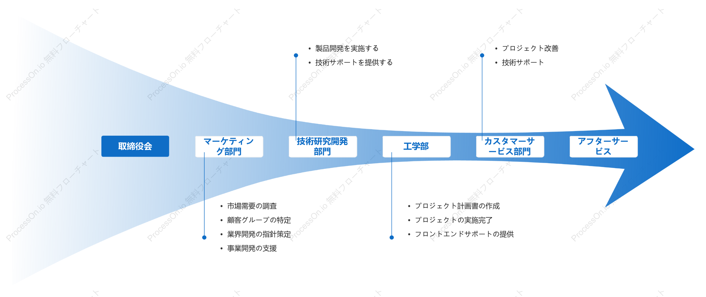 会社の組織構造と機能
