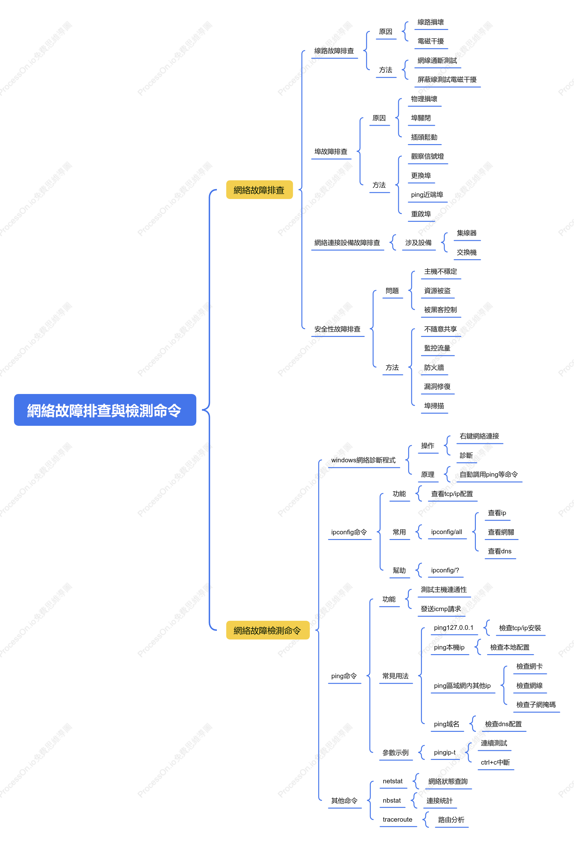 網路故障排查與偵測指令