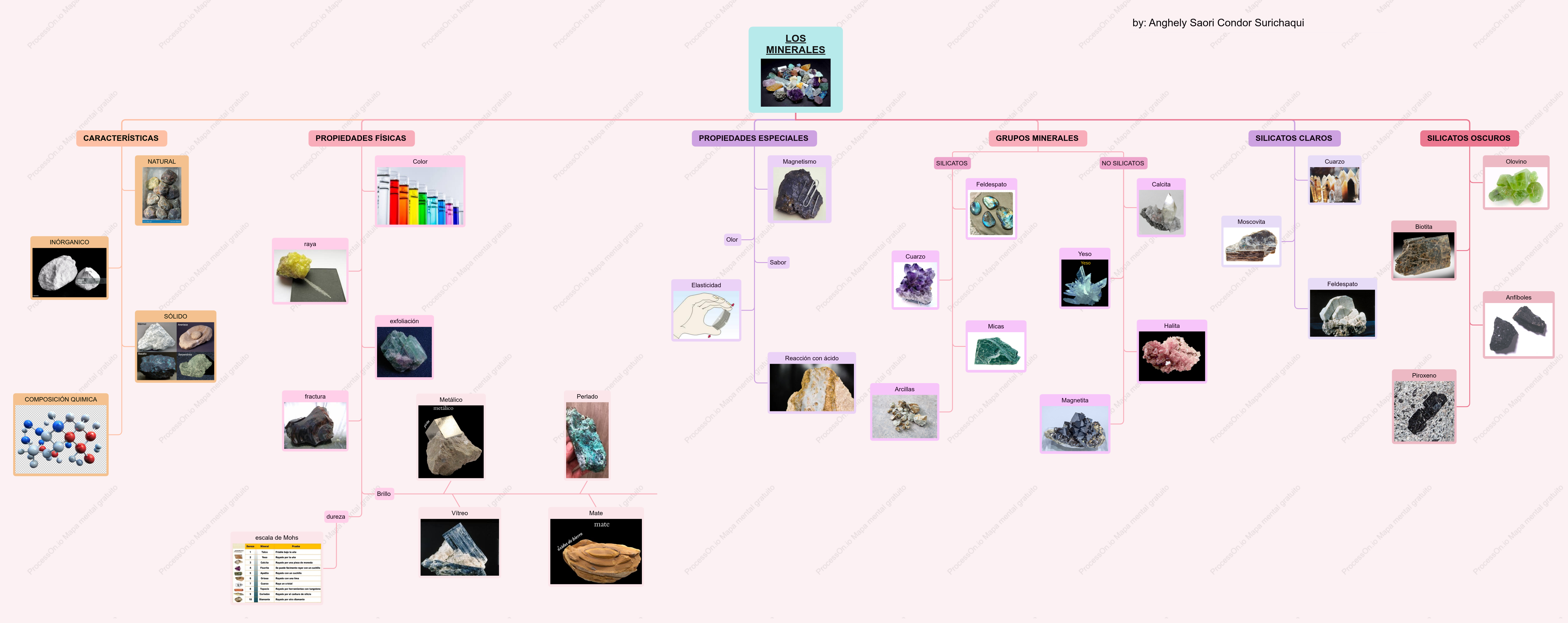 Minerales y composicion