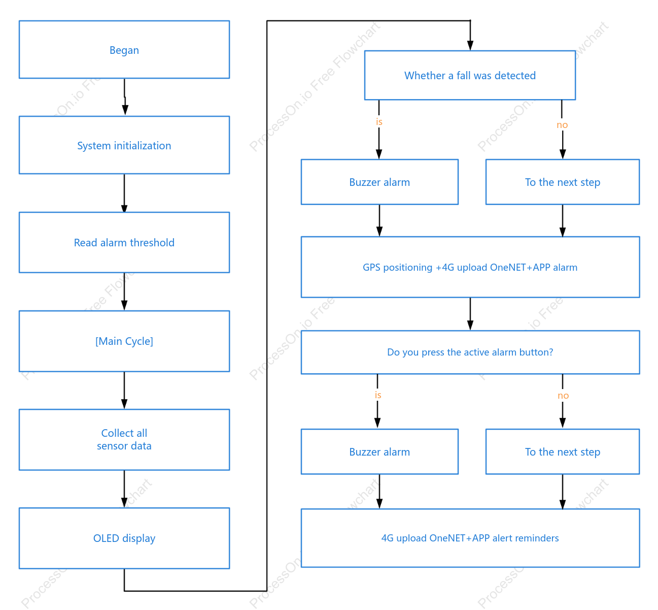 Anti-drop sensor workflow