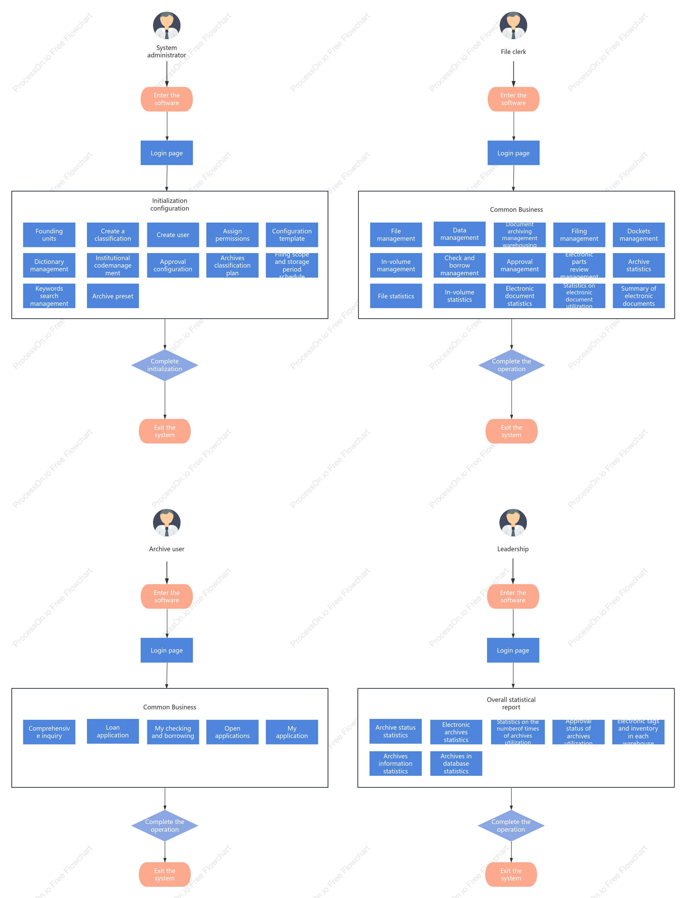 Records system management (receiving, storing, and using)