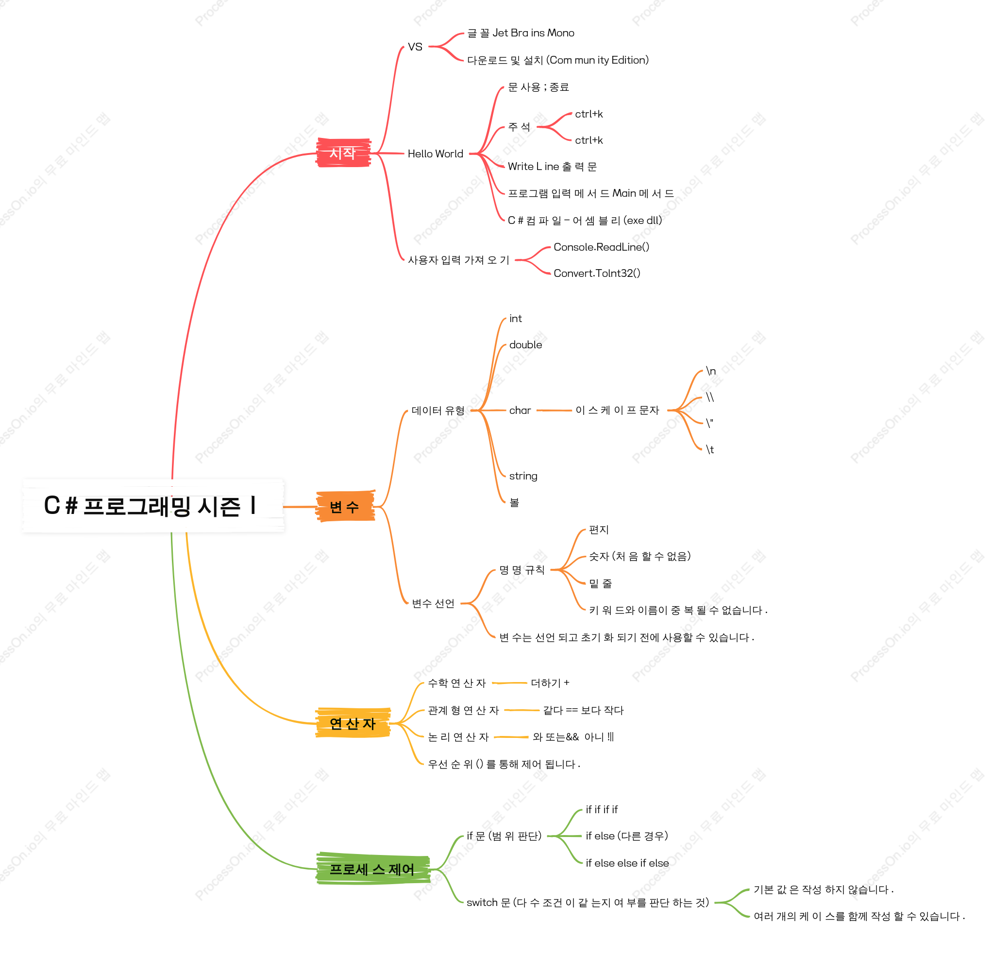 C# 프로그래밍 시즌 1