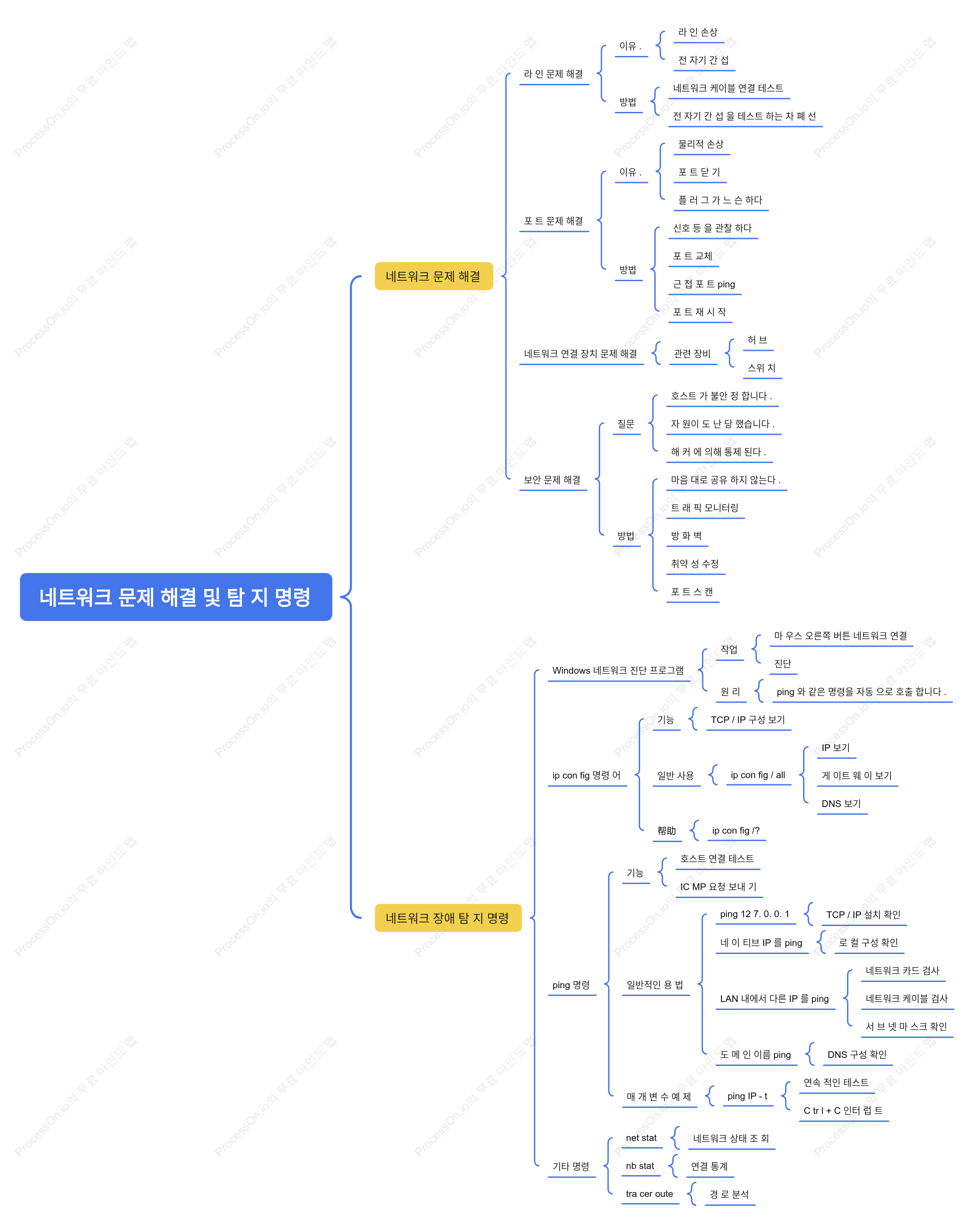 네트워크 문제 해결 및 감지 명령