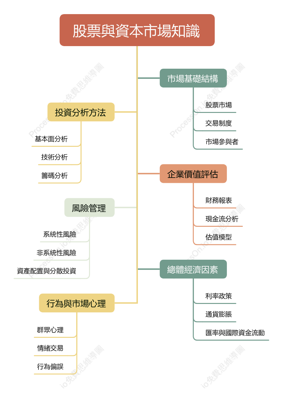股票與資本市場知識