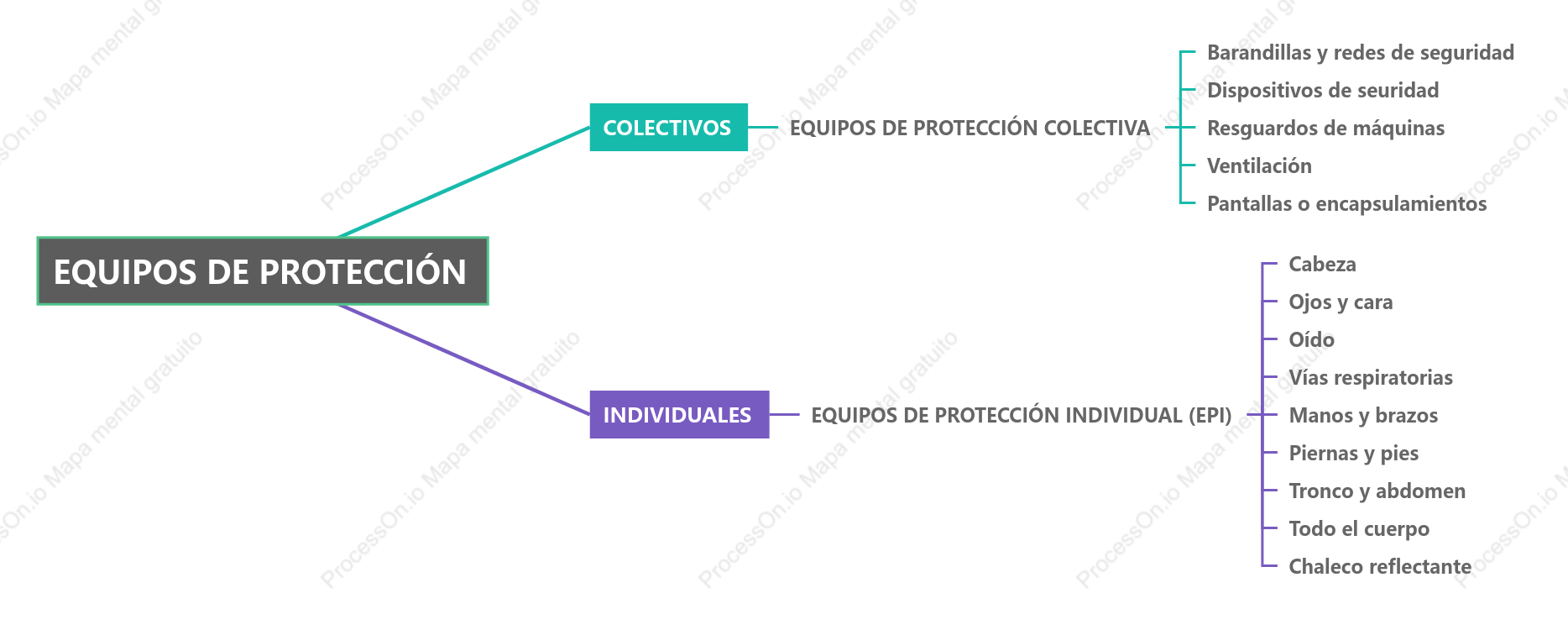 Colorido Mapa Mental Plantilla de Estilo