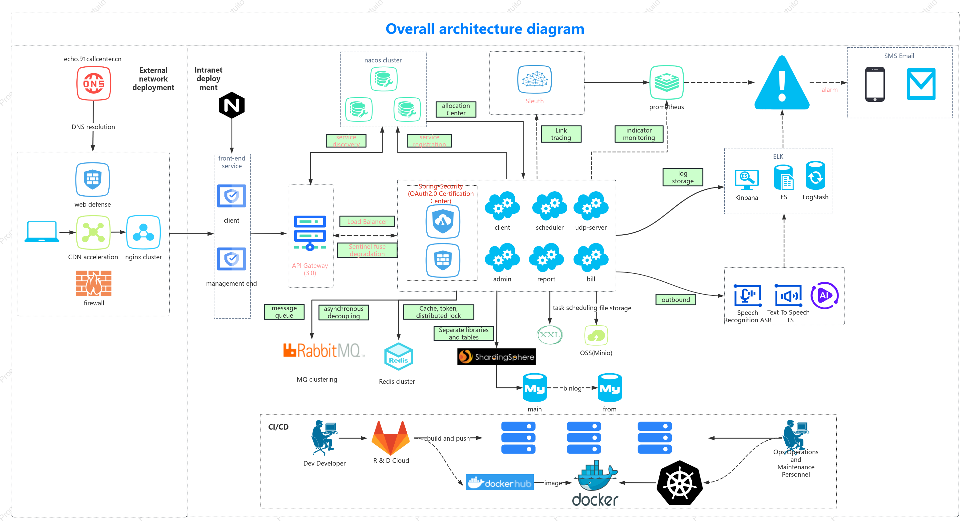 Diagrama de arquitectura de despliegue técnico