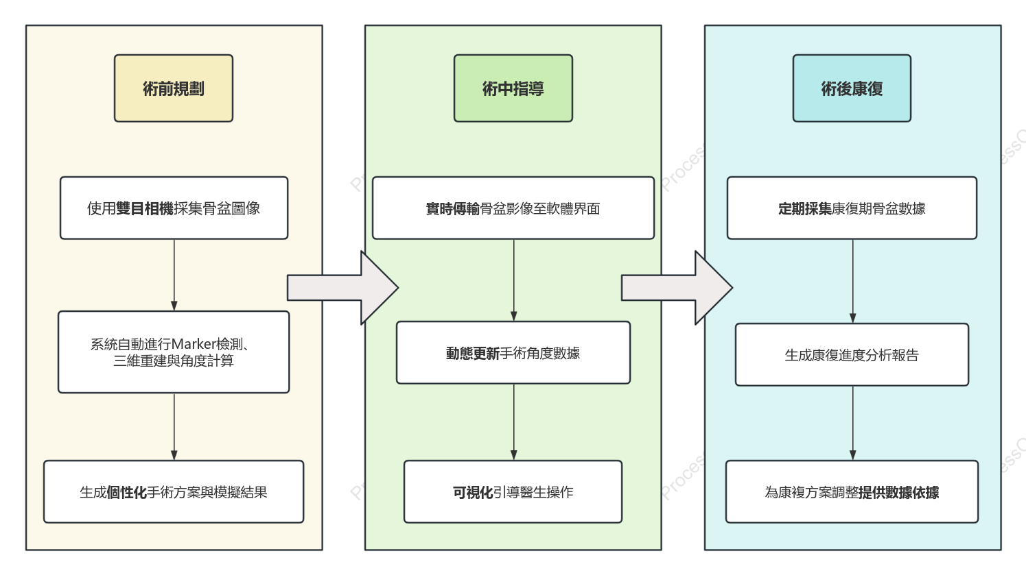 骨盆檢測解決方案