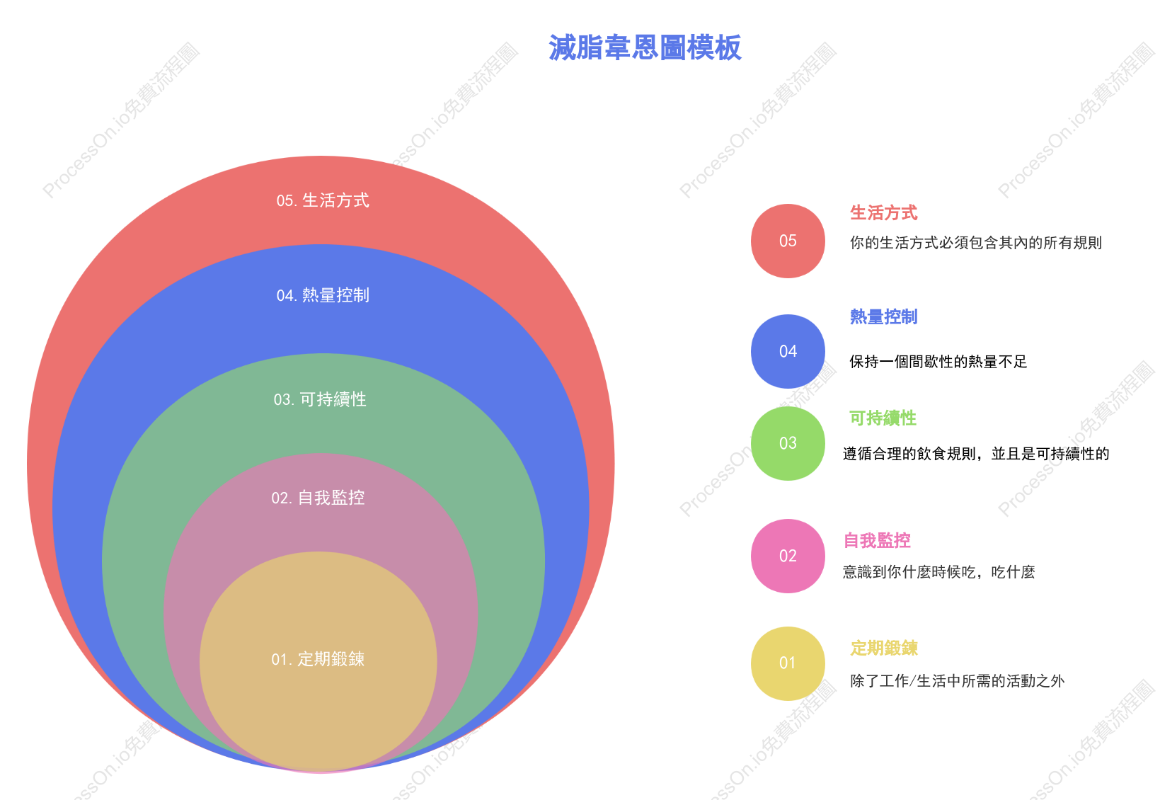 通用圈韋恩圖