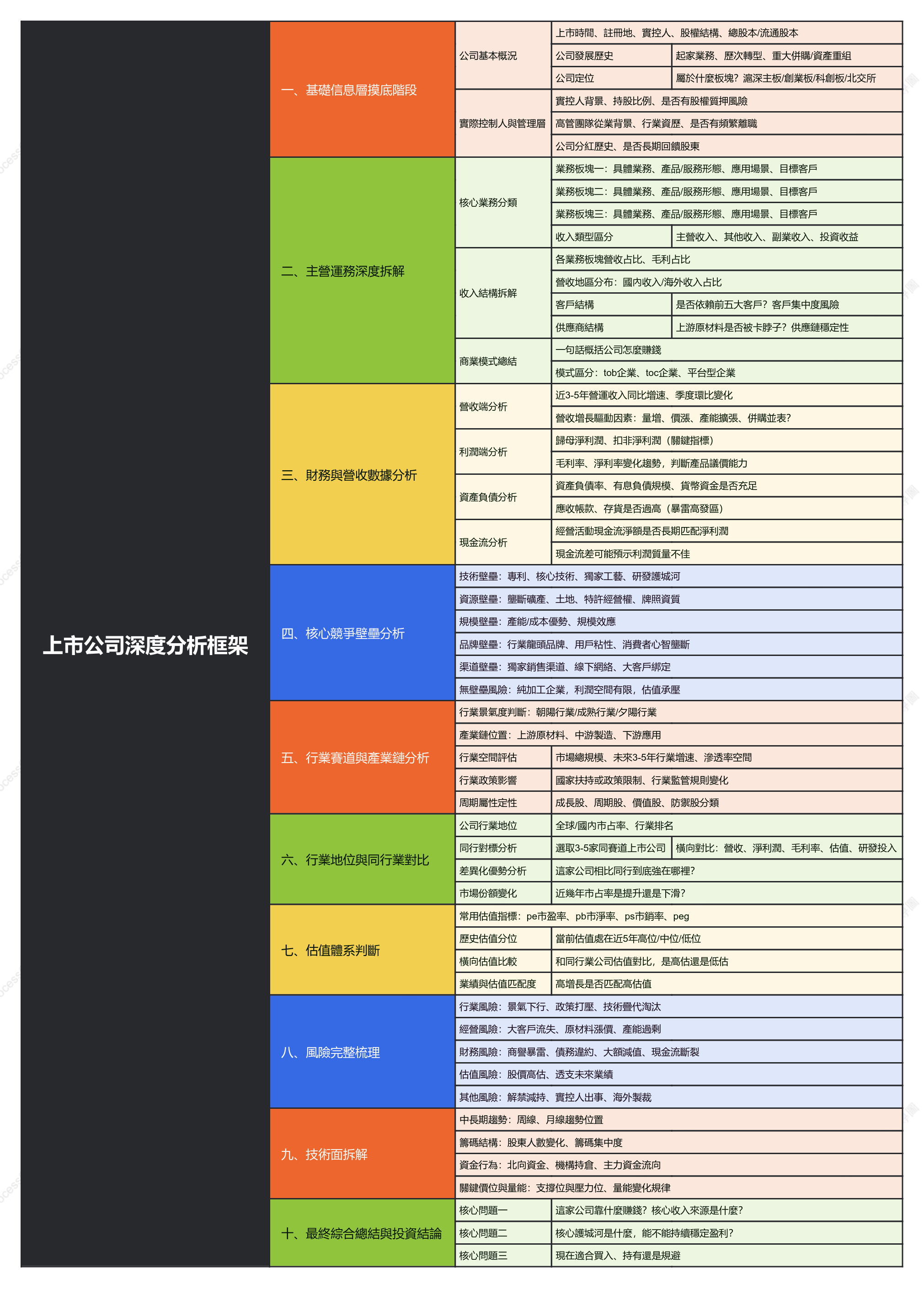 上市公司深度分析框架