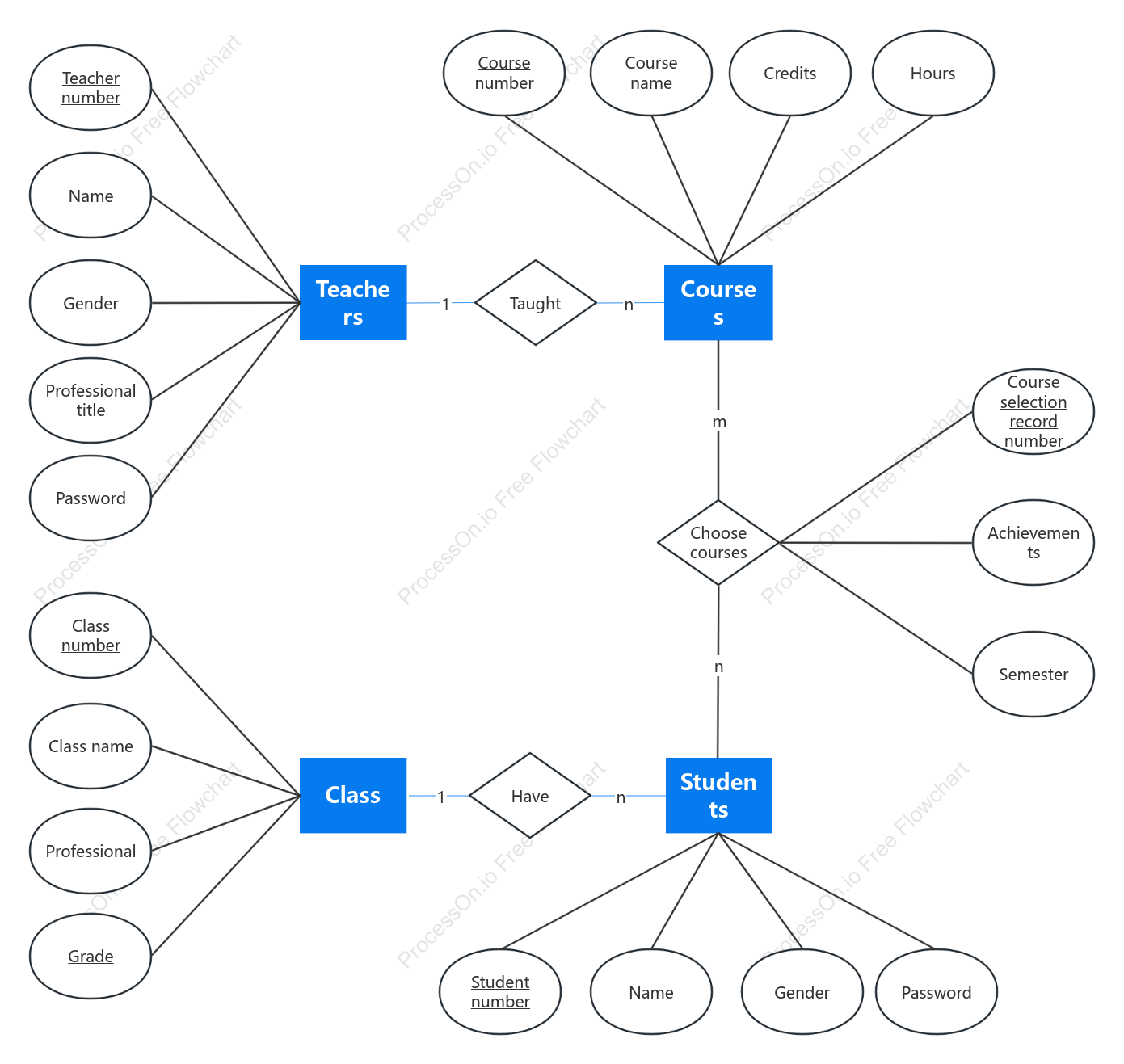Teaching System ER Diagram