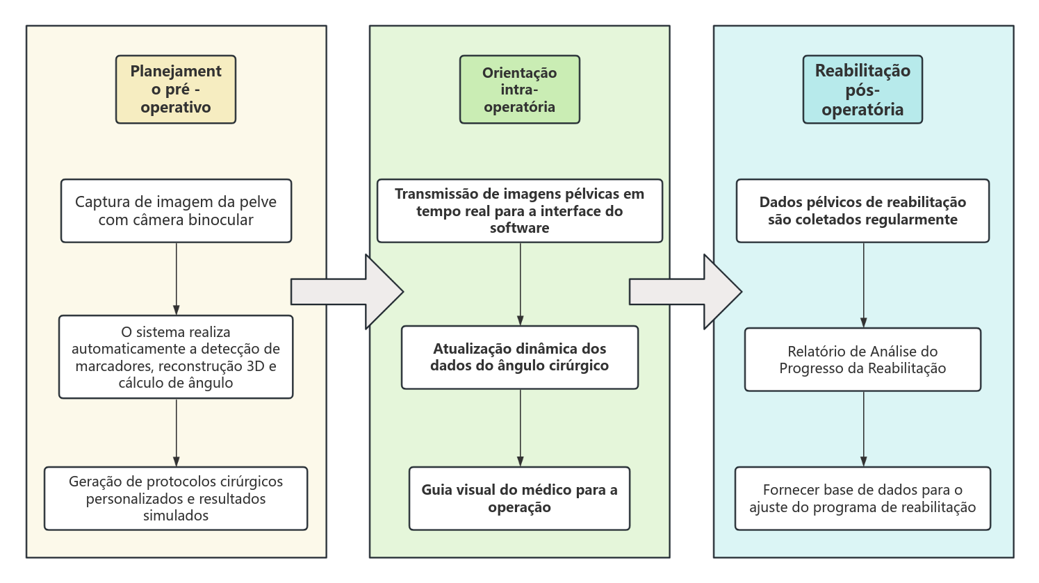 Solução para exame pélvico