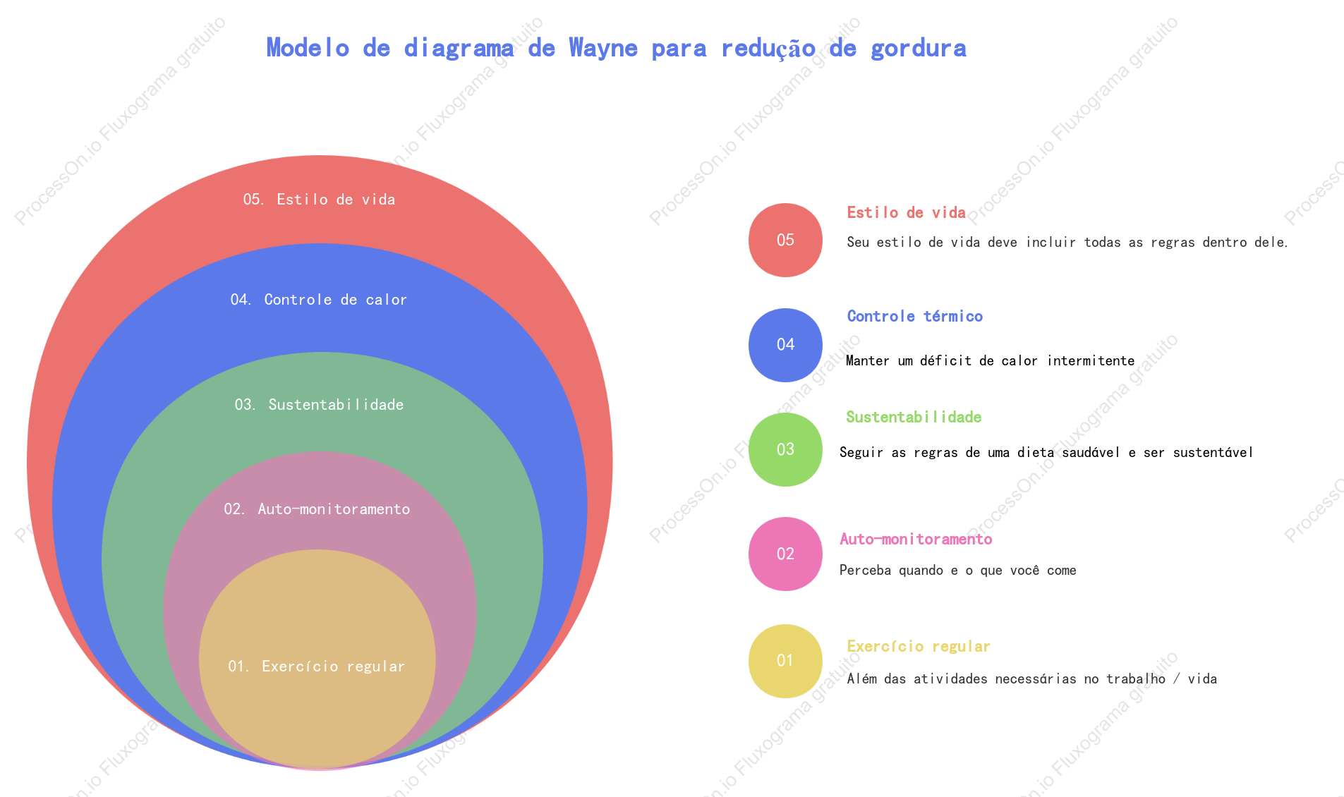 Diagrama de Venn de Camada Universal
