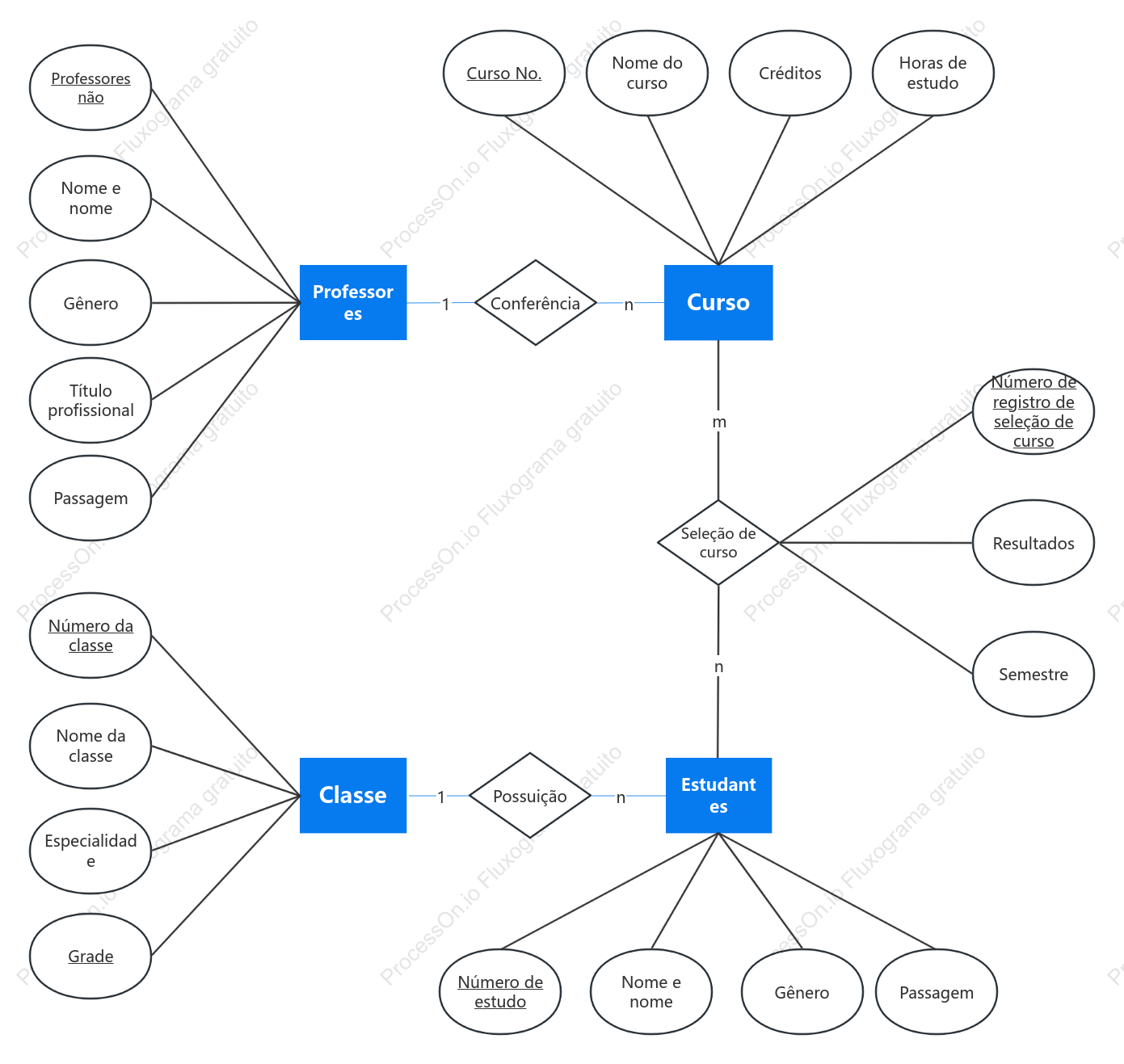 Diagrama ER do sistema de ensino