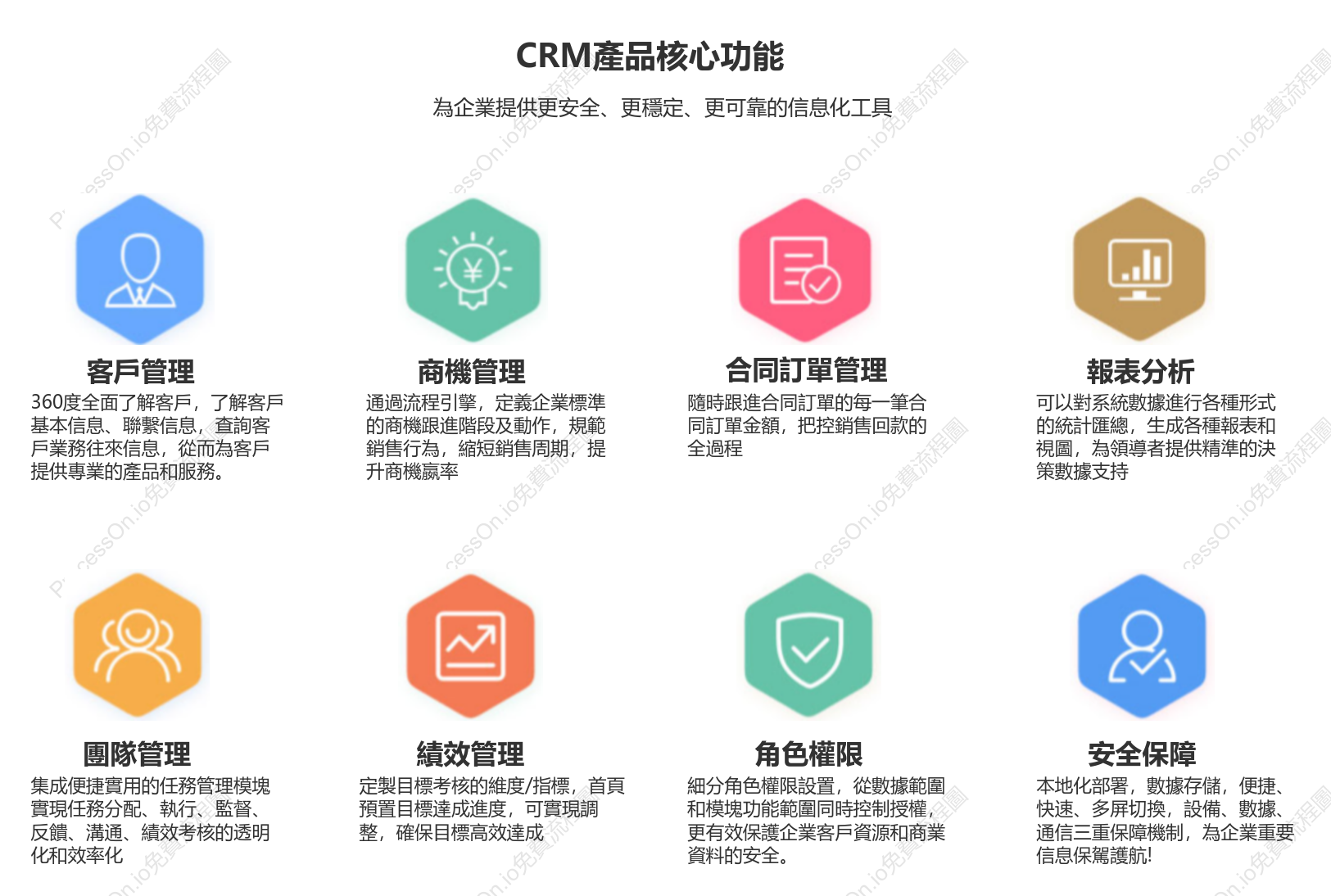 CRM產品核心功能