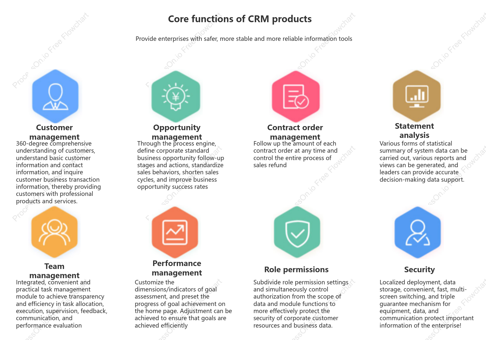 CRM product core functions