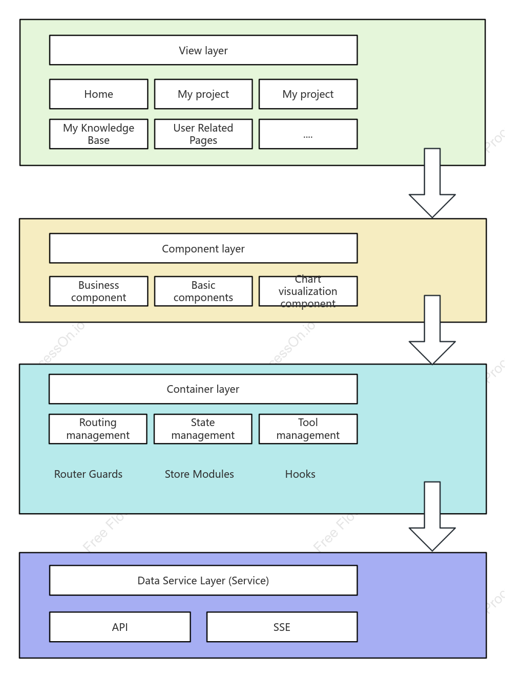 Novi Frontend Architecture Diagram