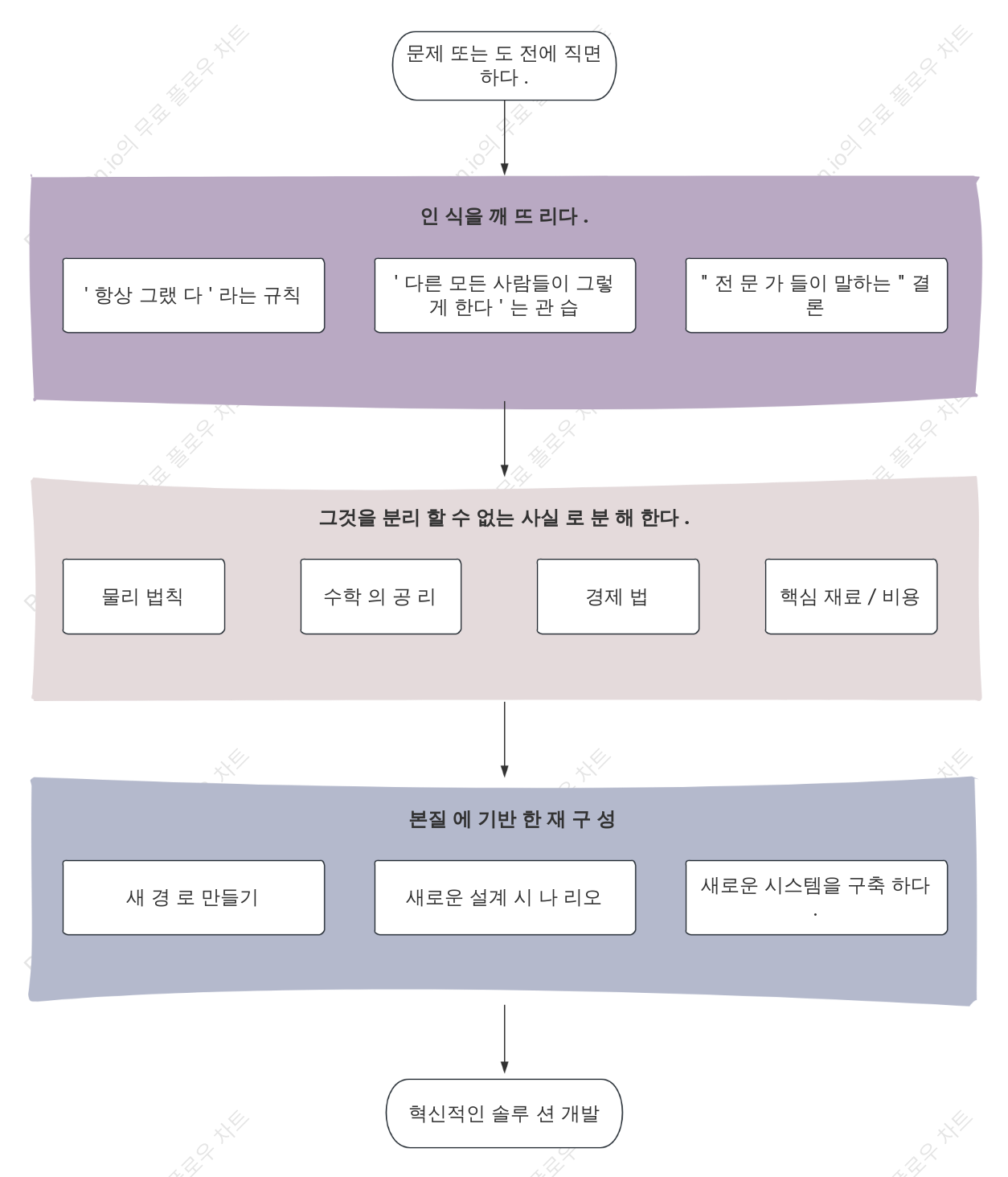 기본 원칙 사고 단계