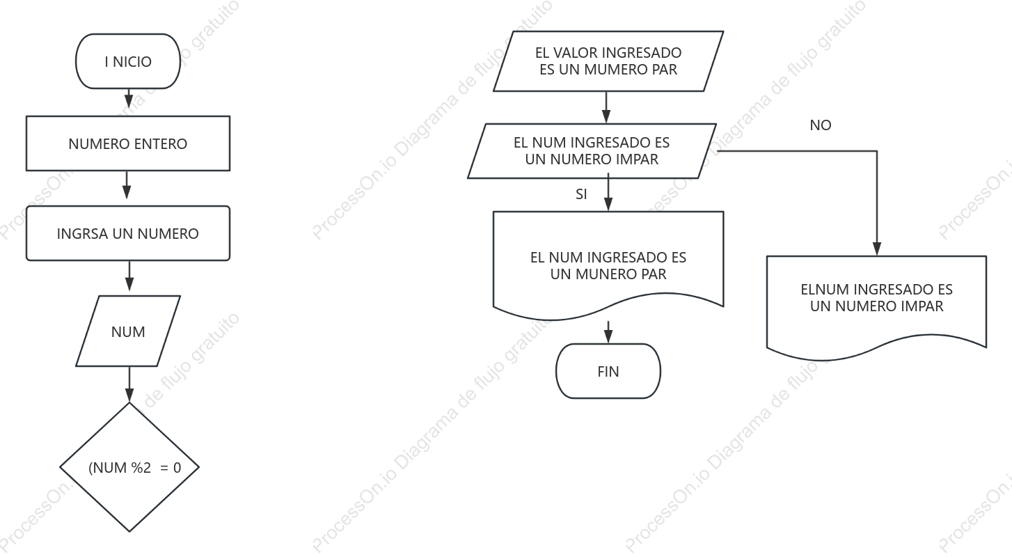 Proceso de ingreso de números