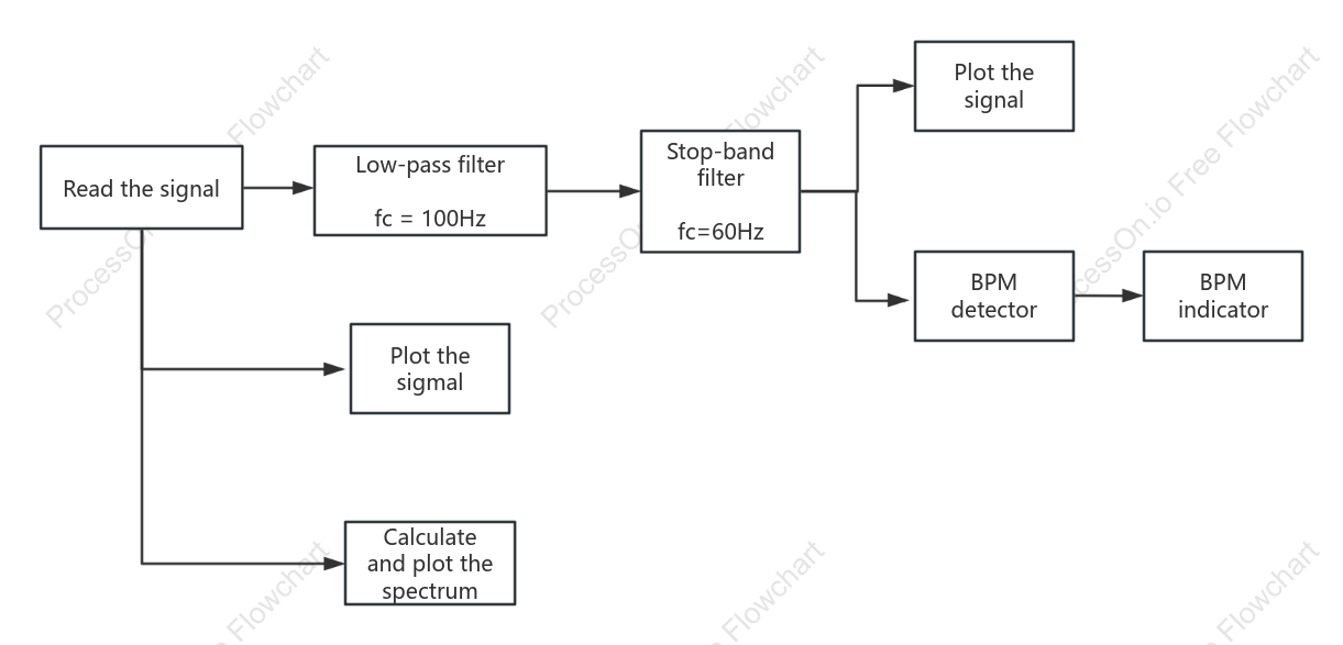 Ecg analysis pipeline