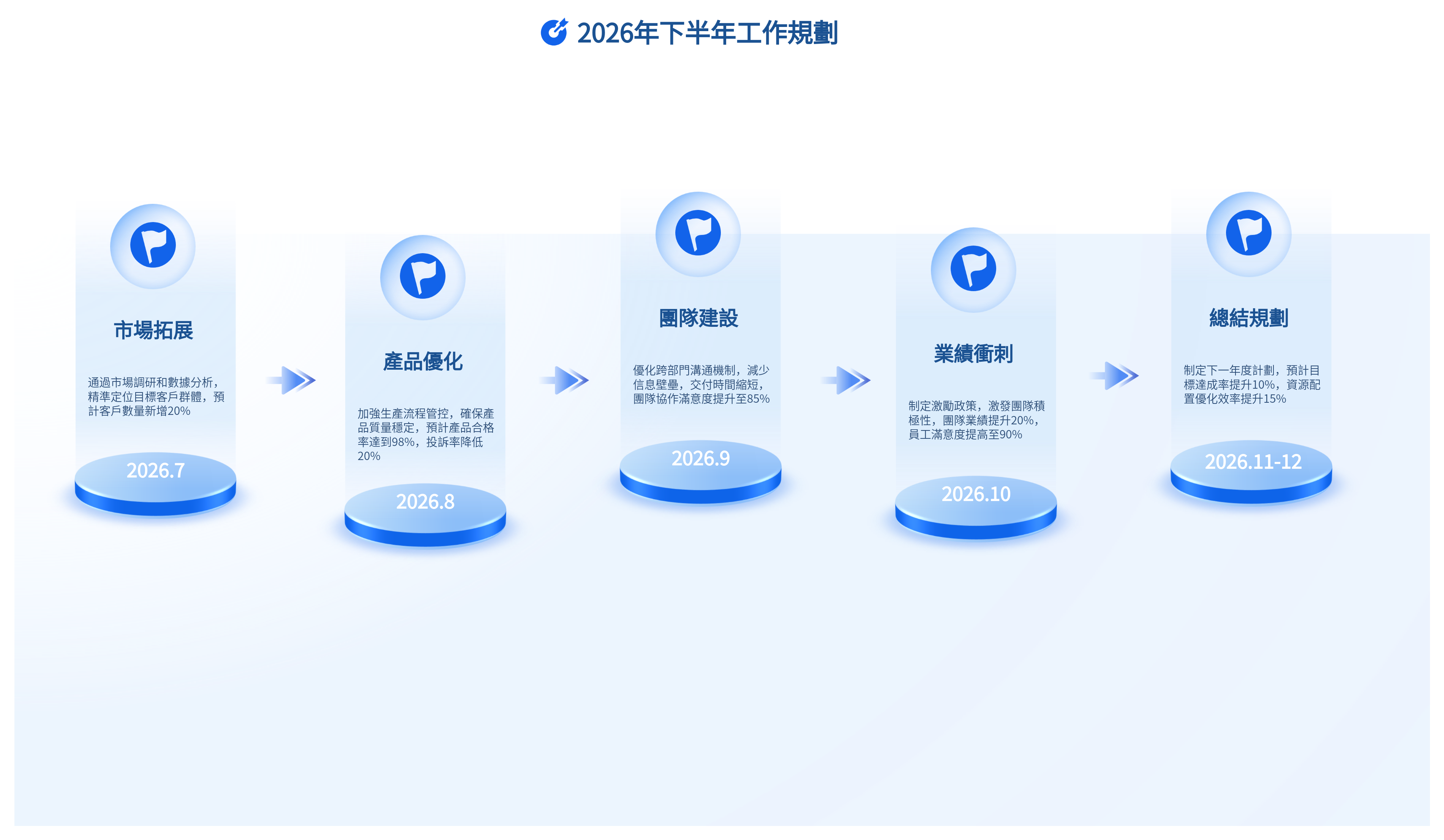 簡潔美觀的工作規劃時間軸