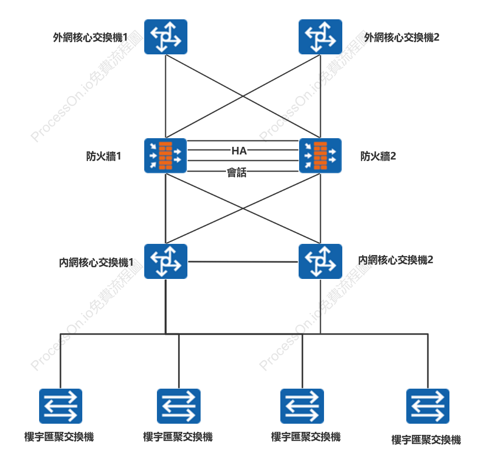 網路拓撲圖互動設計