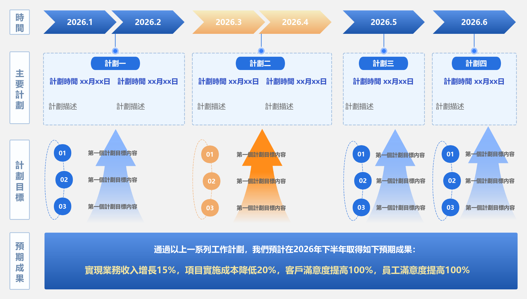 工作計畫、工作任務目標