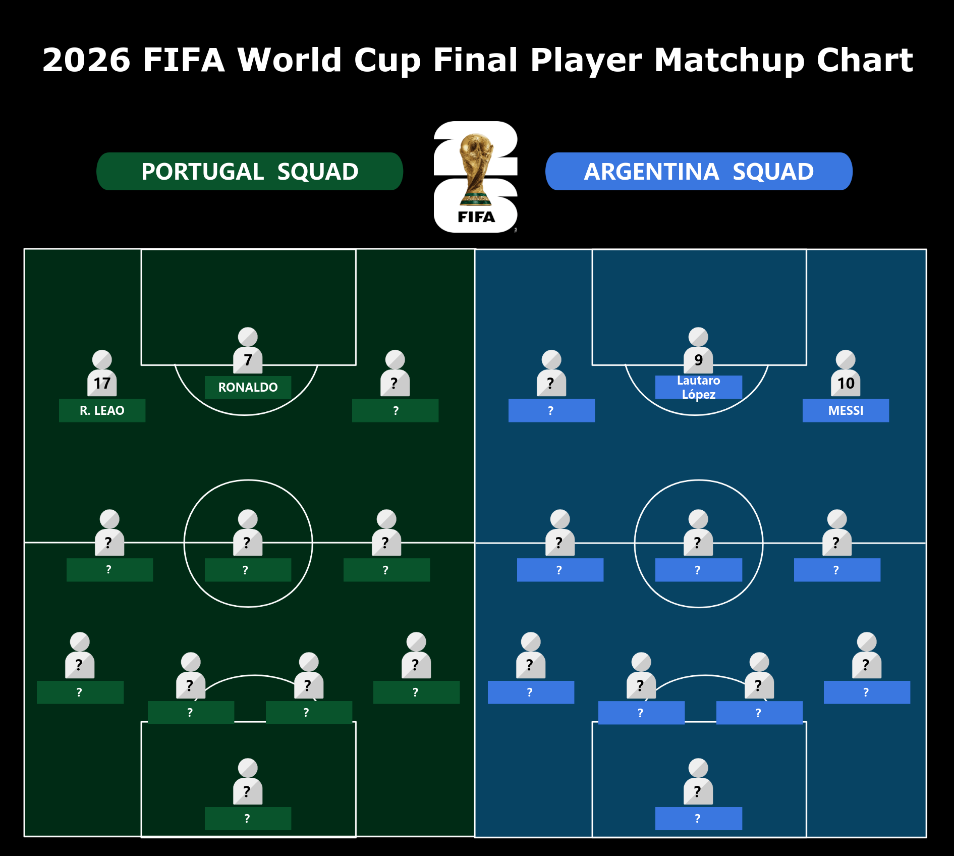 2026 FIFA World Cup Final Player Lineup Prediction Template