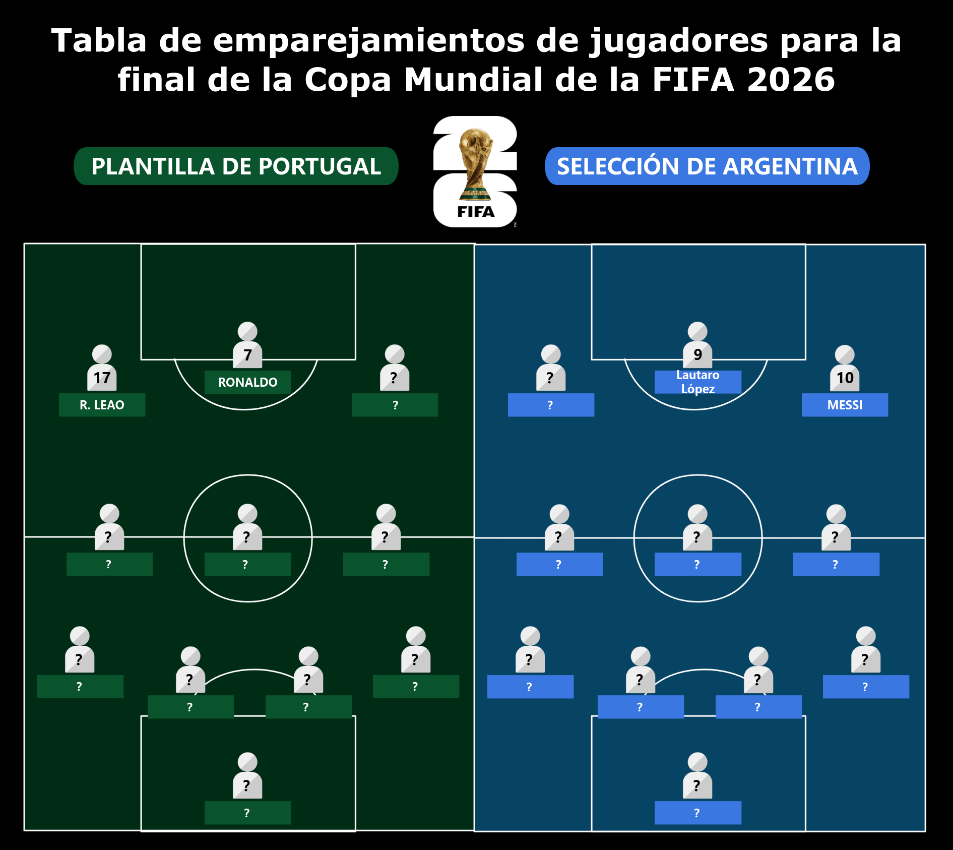 Plantilla de predicción de la alineación final de la Copa Mundial de la FIFA 2026
