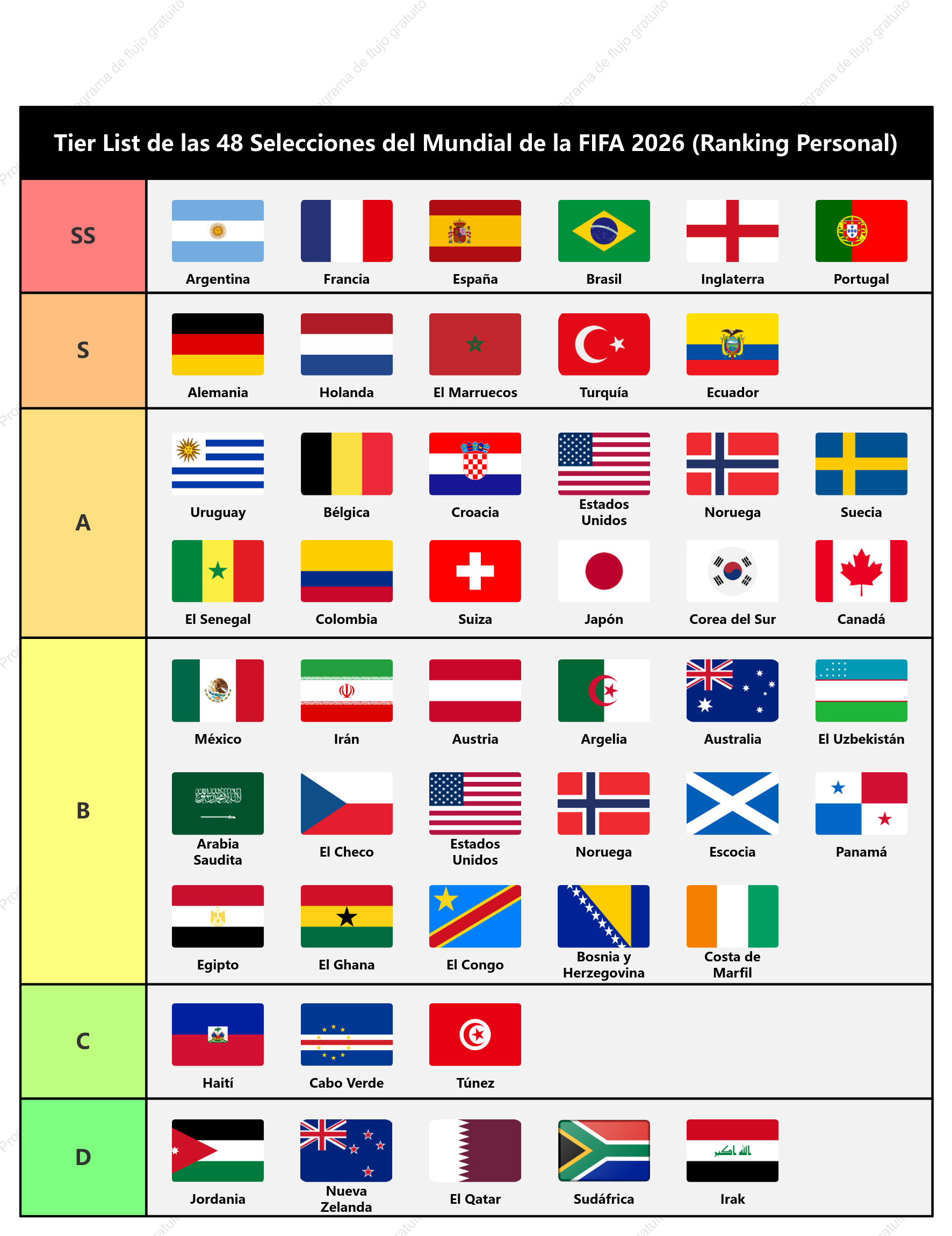 Tier List de las 48 Selecciones del Mundial de la FIFA 2026 (Ranking Personal)