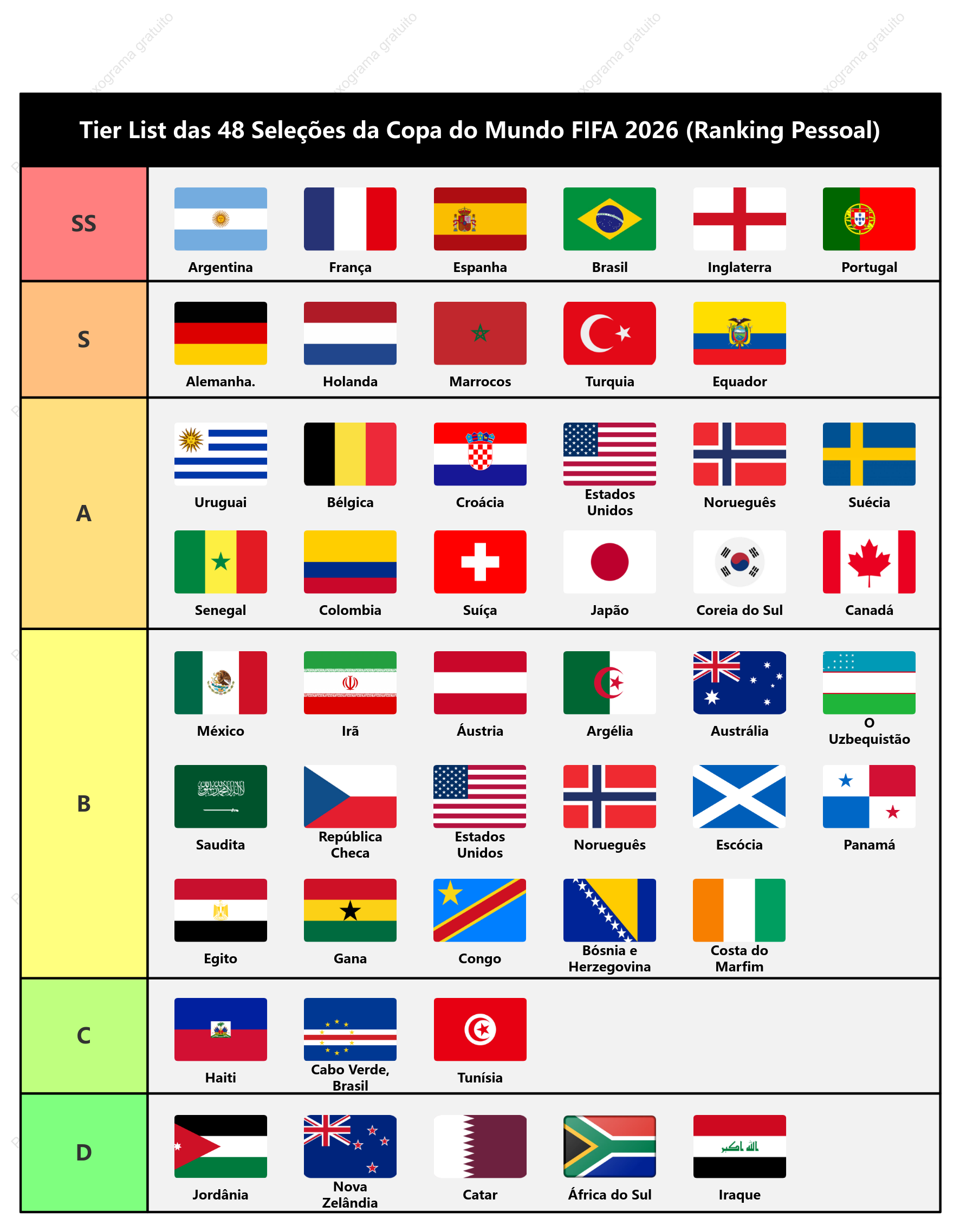 Tier List das 48 Seleções da Copa do Mundo FIFA 2026 (Ranking Pessoal)