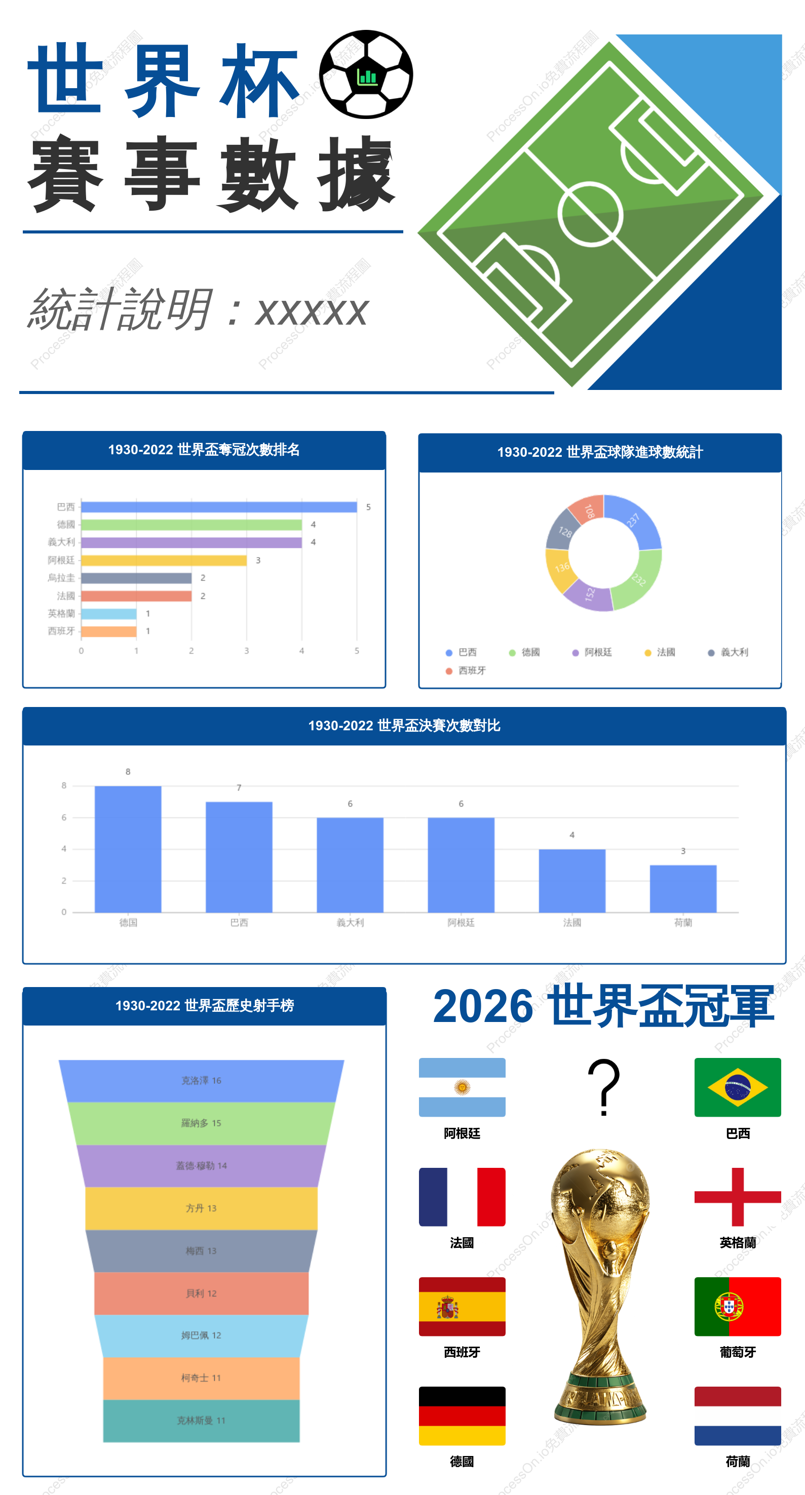 世界盃數據記錄與展示範本