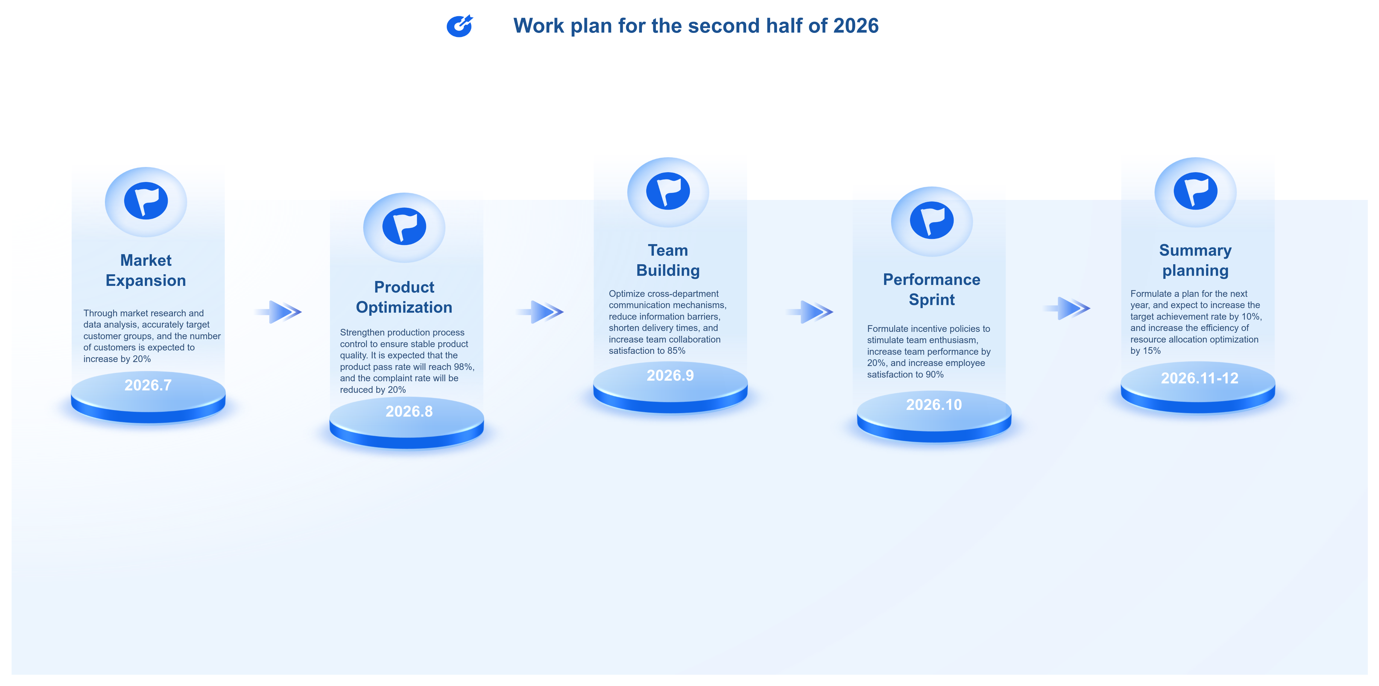 A concise and aesthetically pleasing work planning timeline