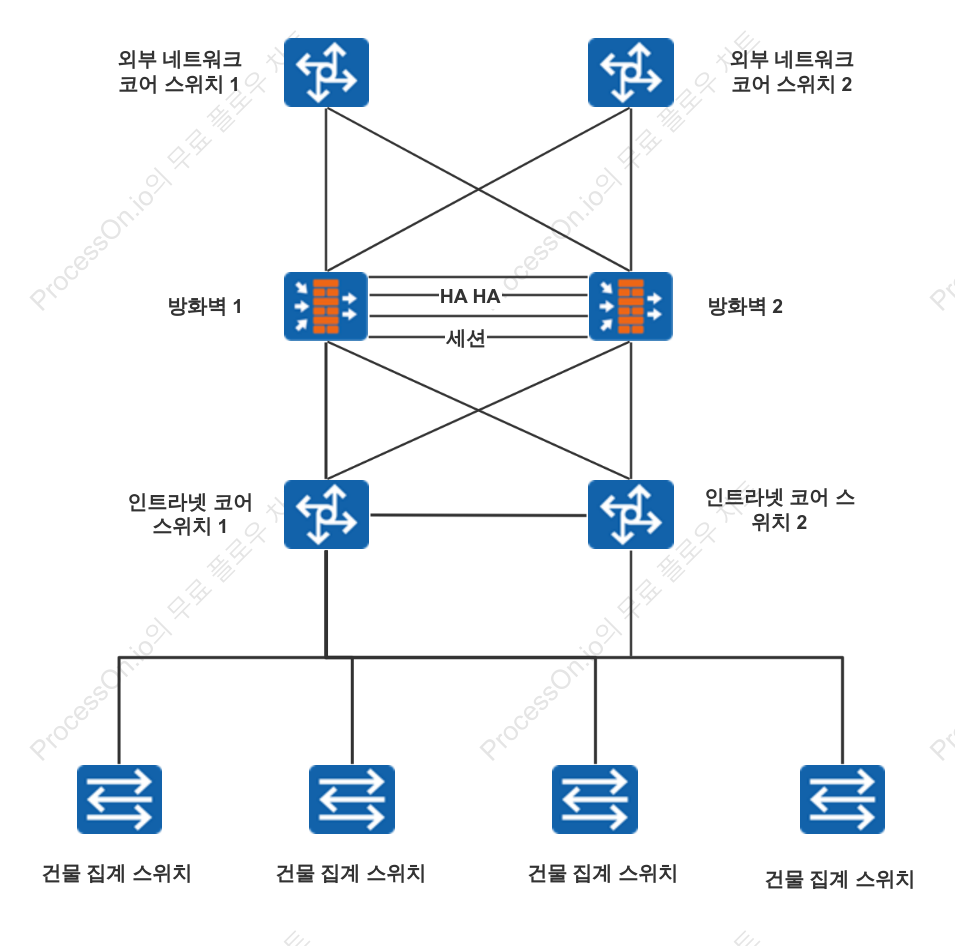 네트워크 토폴로지 다이어그램 인터랙티브 디자인