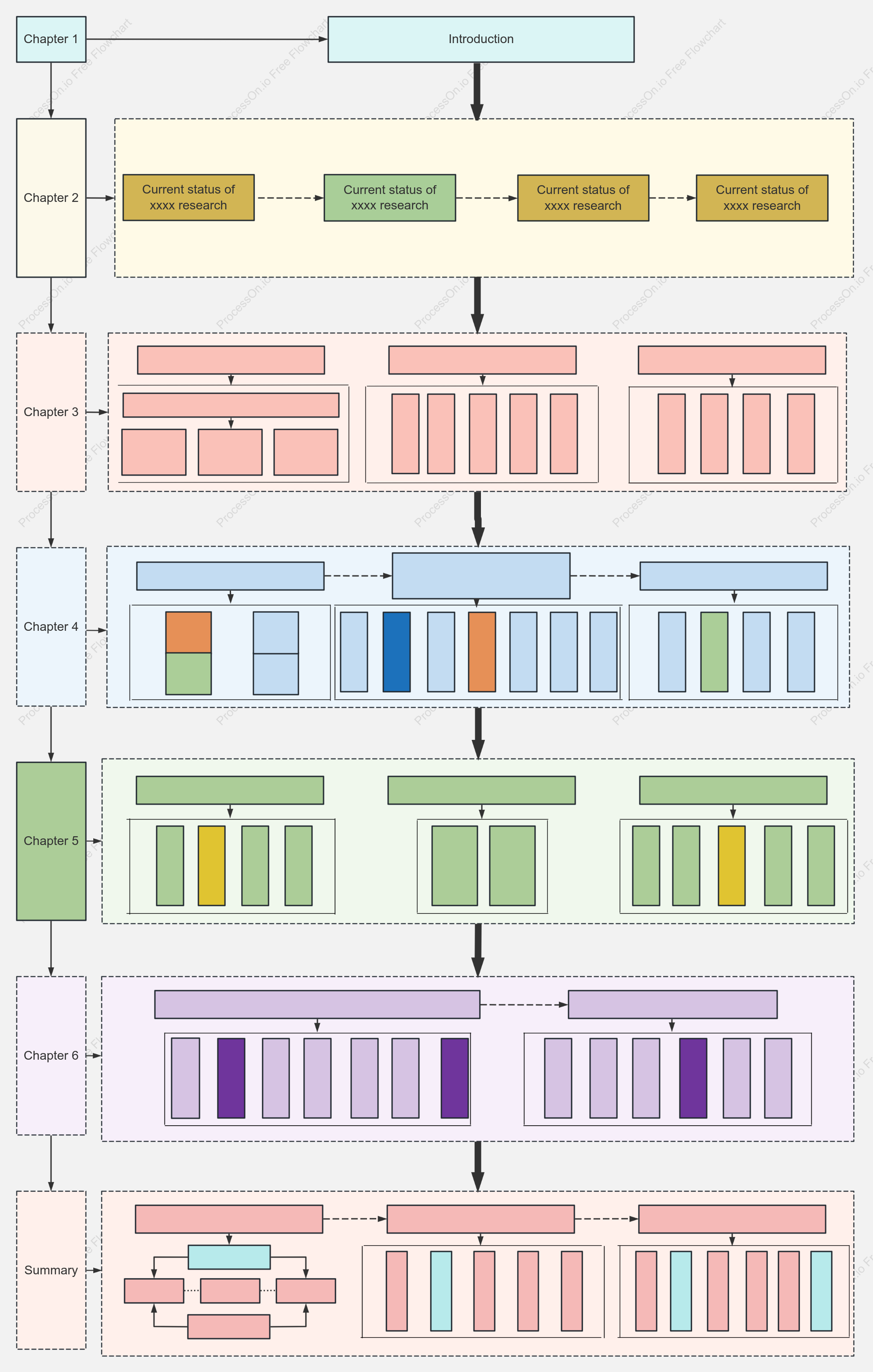 Research Technology Roadmap Framework