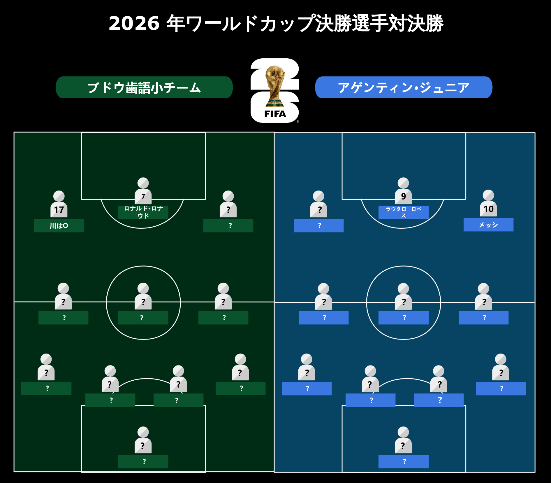 2026年アメリカ対メキシコワールドカップ決勝戦 選手ラインナップ予想テンプレート