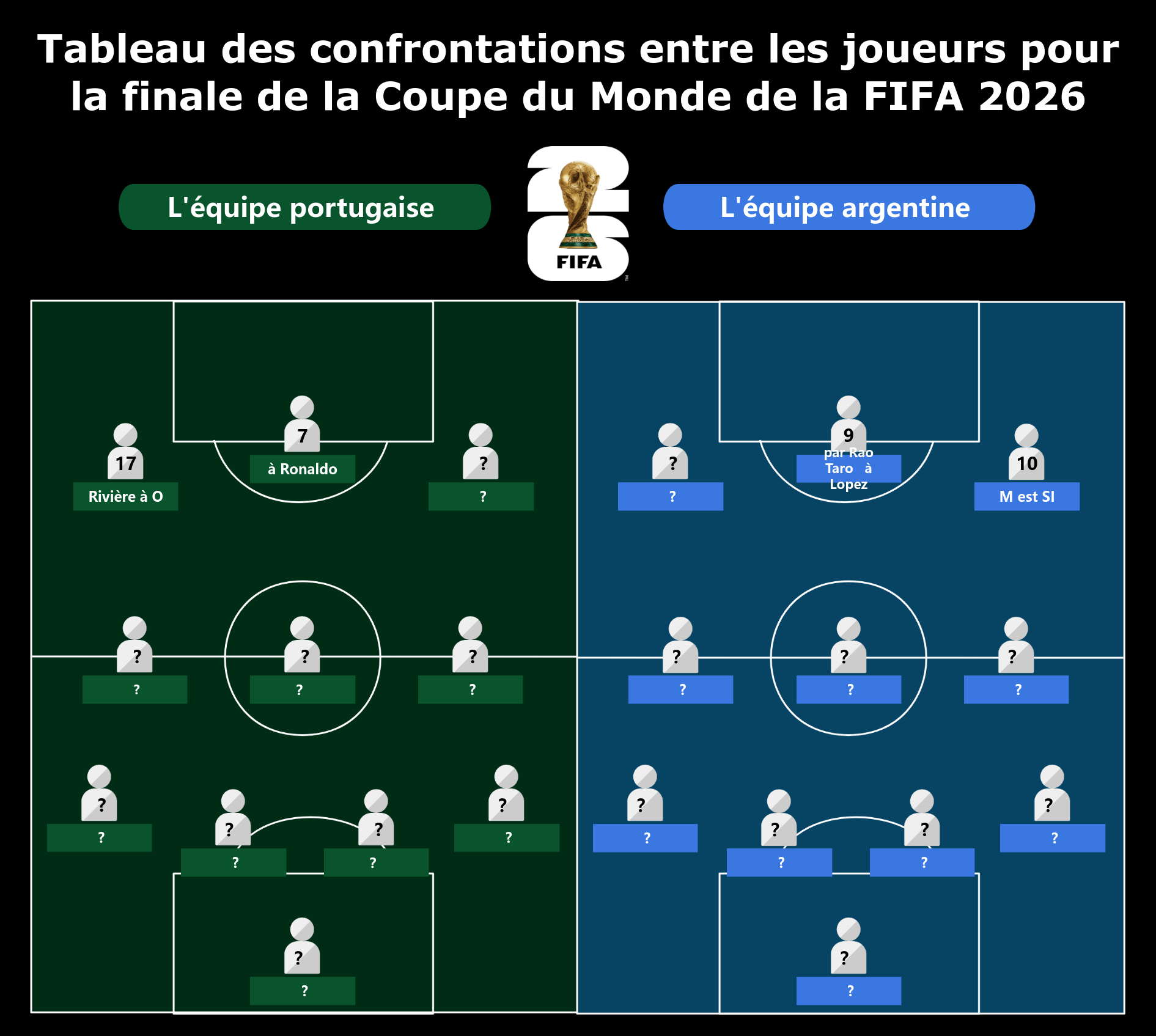 Modèle de prédiction des compositions d'équipe pour la finale de la Coupe du Monde 2026 États-Unis - Mexique