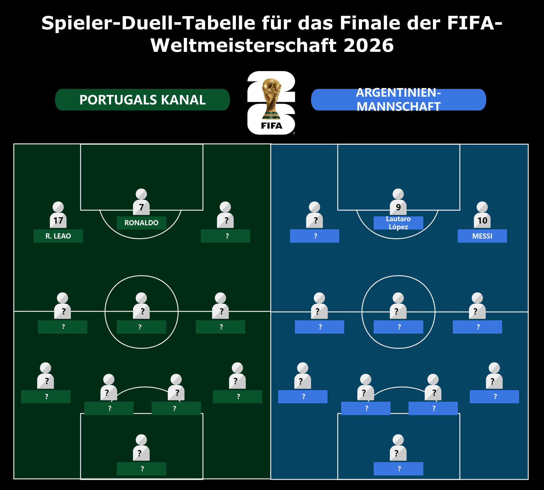 Vorlage zur Vorhersage der Startaufstellungen im WM-Finale 2026 USA-Mexiko