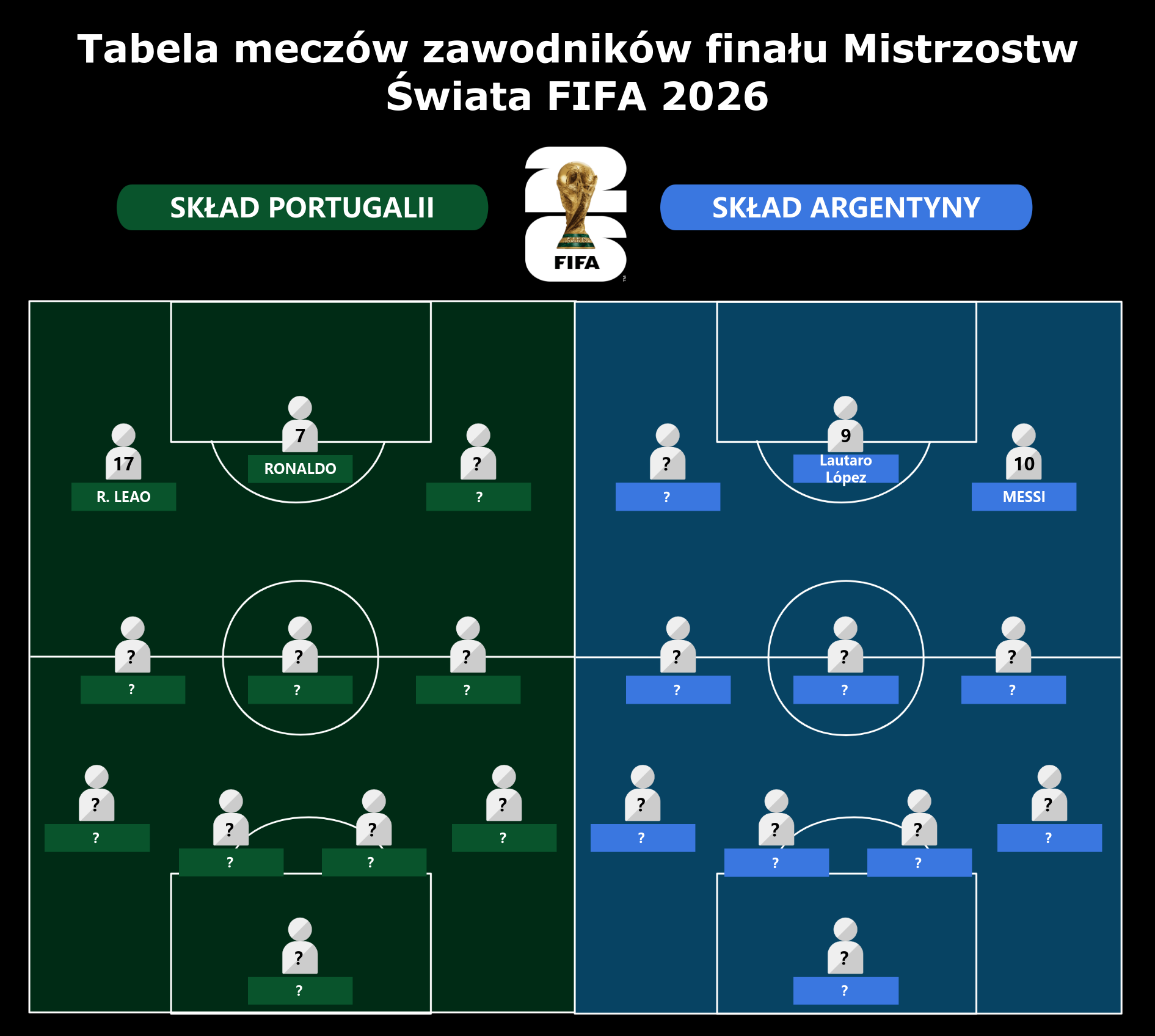 Szablon przewidywania składu zawodników na finał Mistrzostw Świata USA-Meksyk 2026
