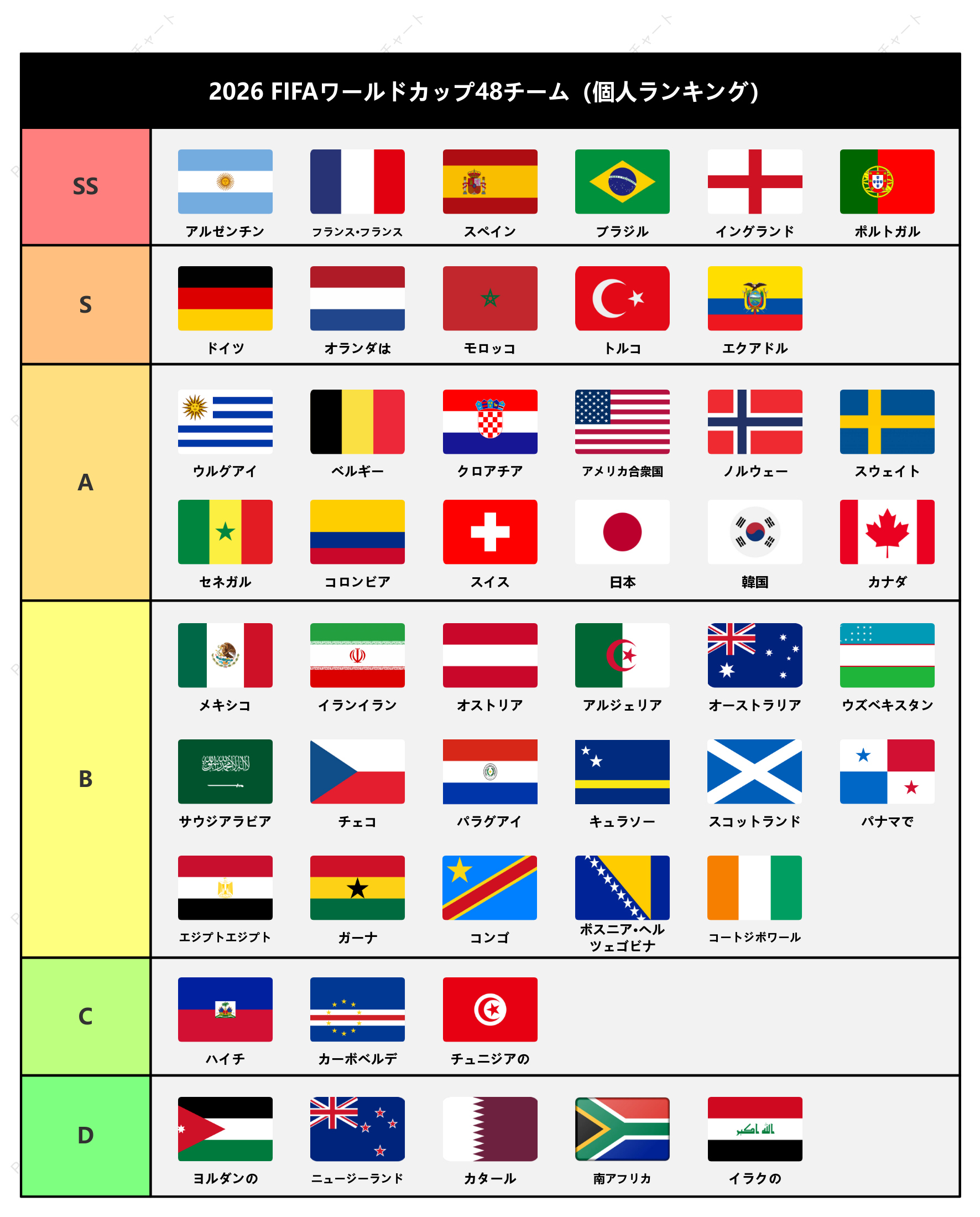 2026 FIFAワールドカップ 48チーム ティアリスト（個人ランキング）