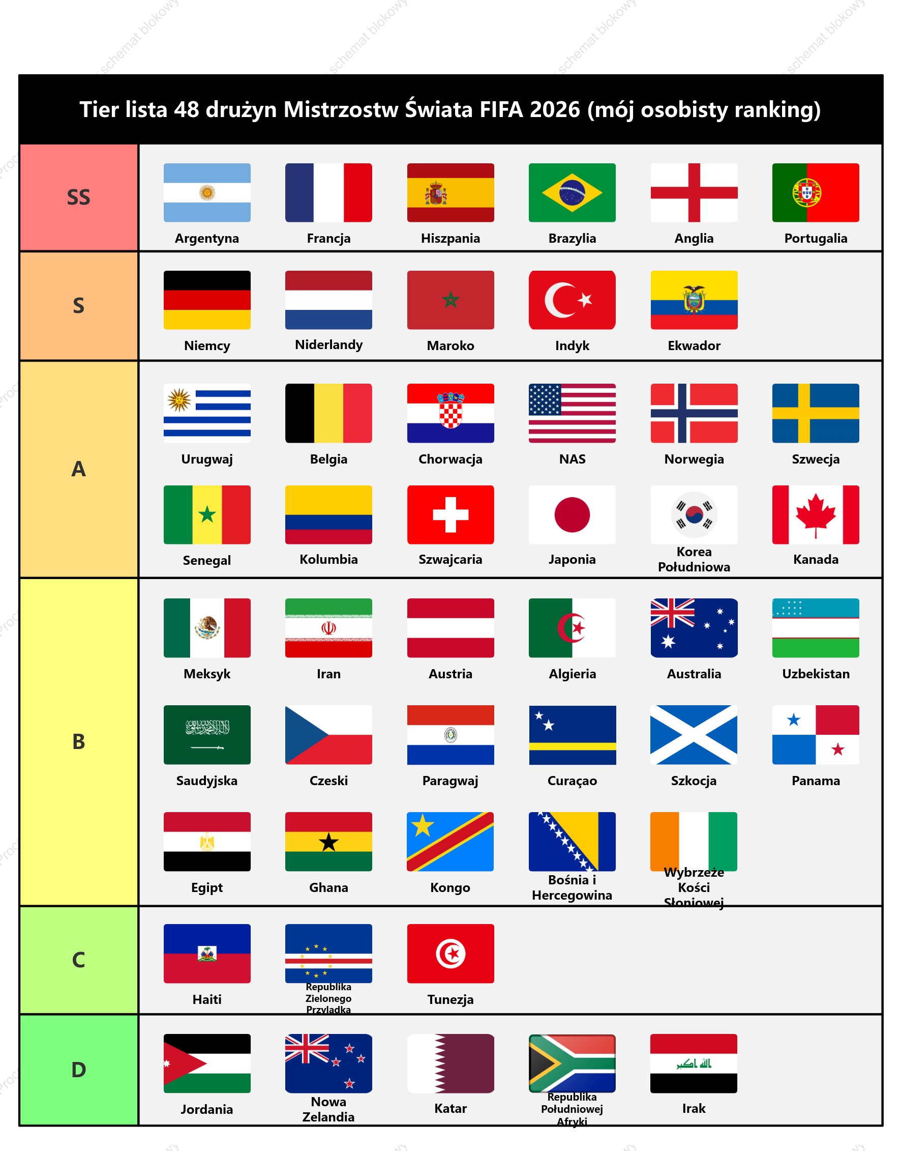 Tier lista 48 drużyn Mistrzostw Świata FIFA 2026 (mój osobisty ranking)
