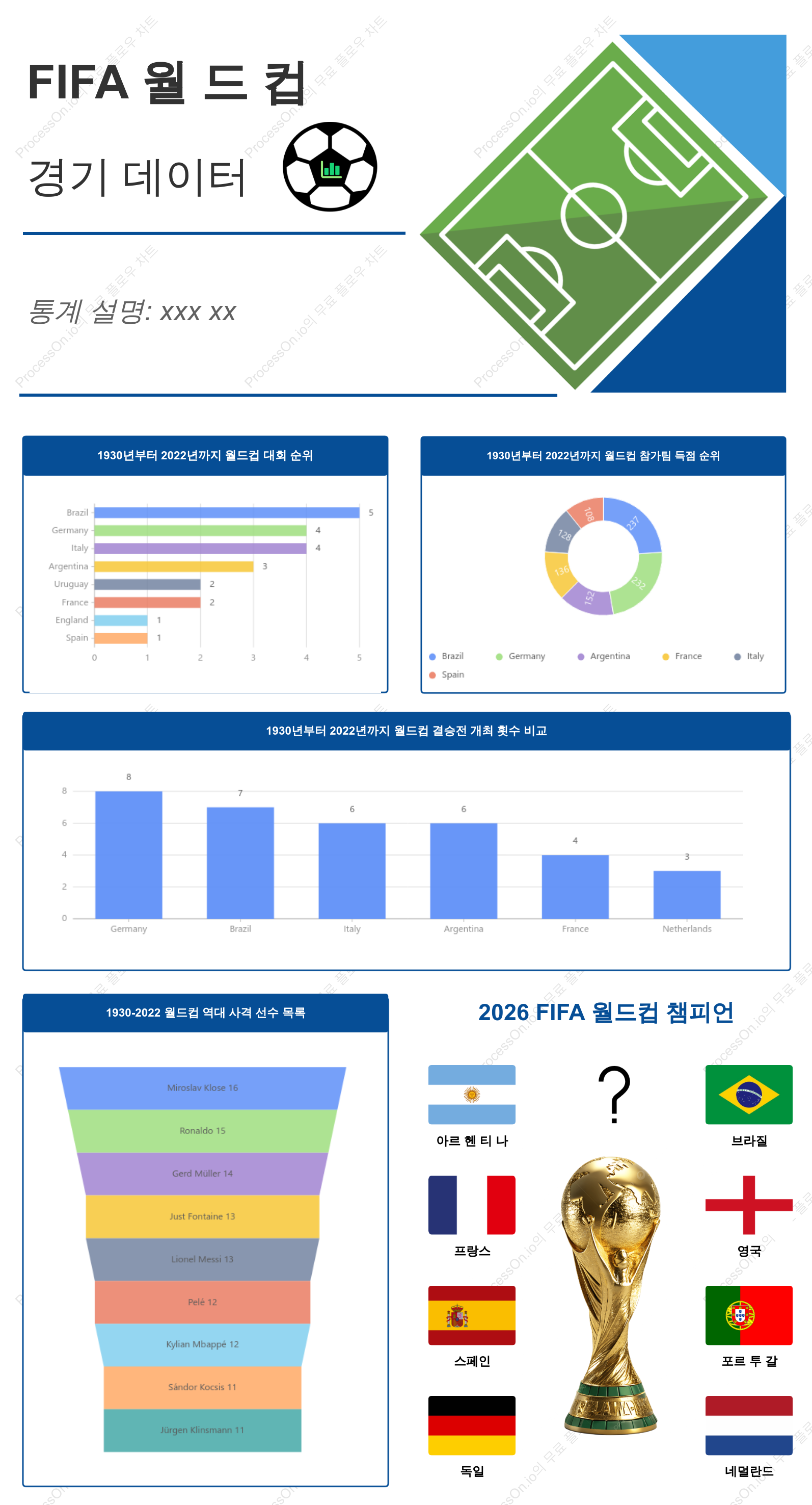 FIFA 월드컵 경기 데이터 기록 및 시각화 템플릿