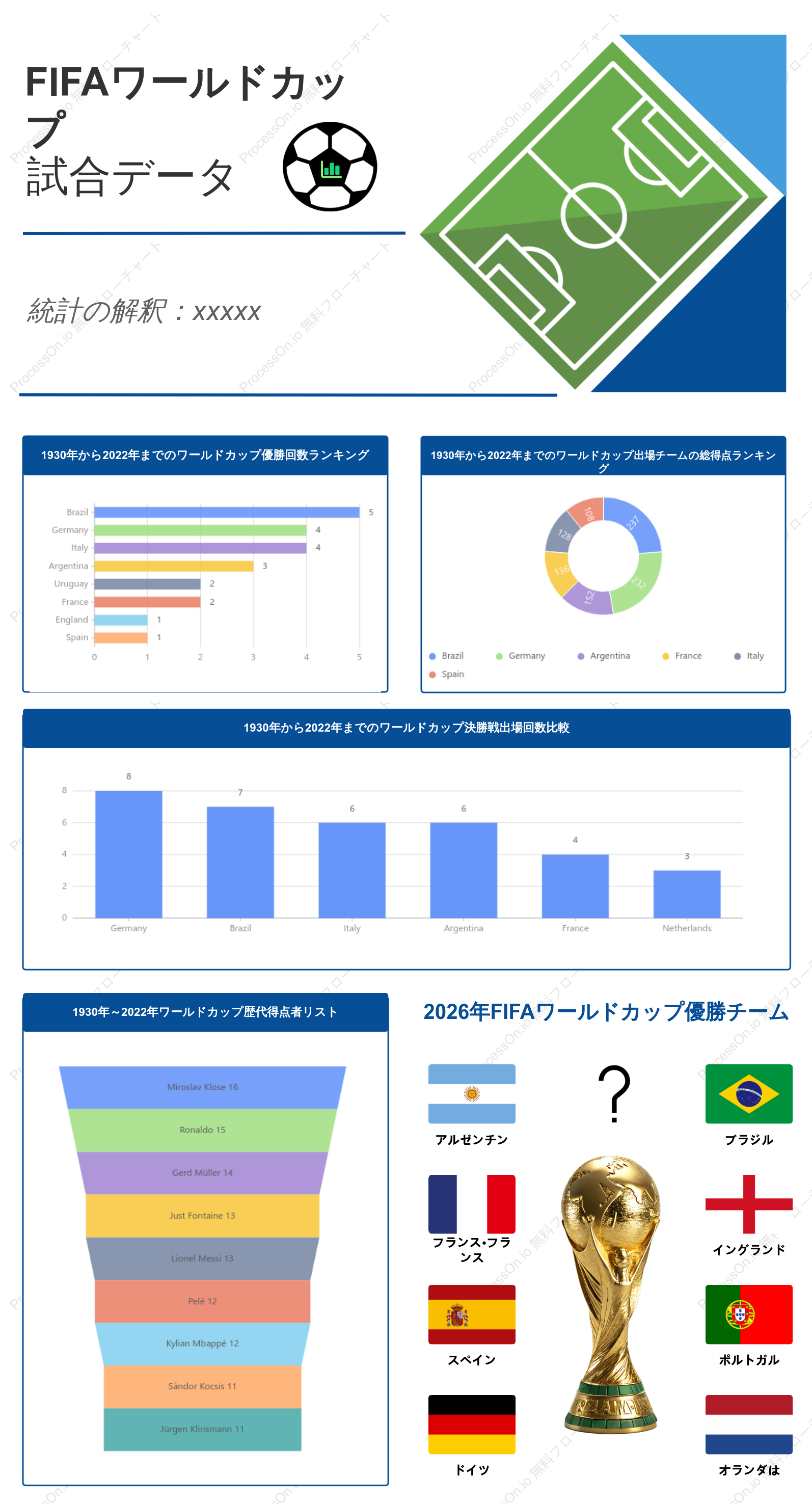 FIFAワールドカップ試合データ記録・可視化テンプレート