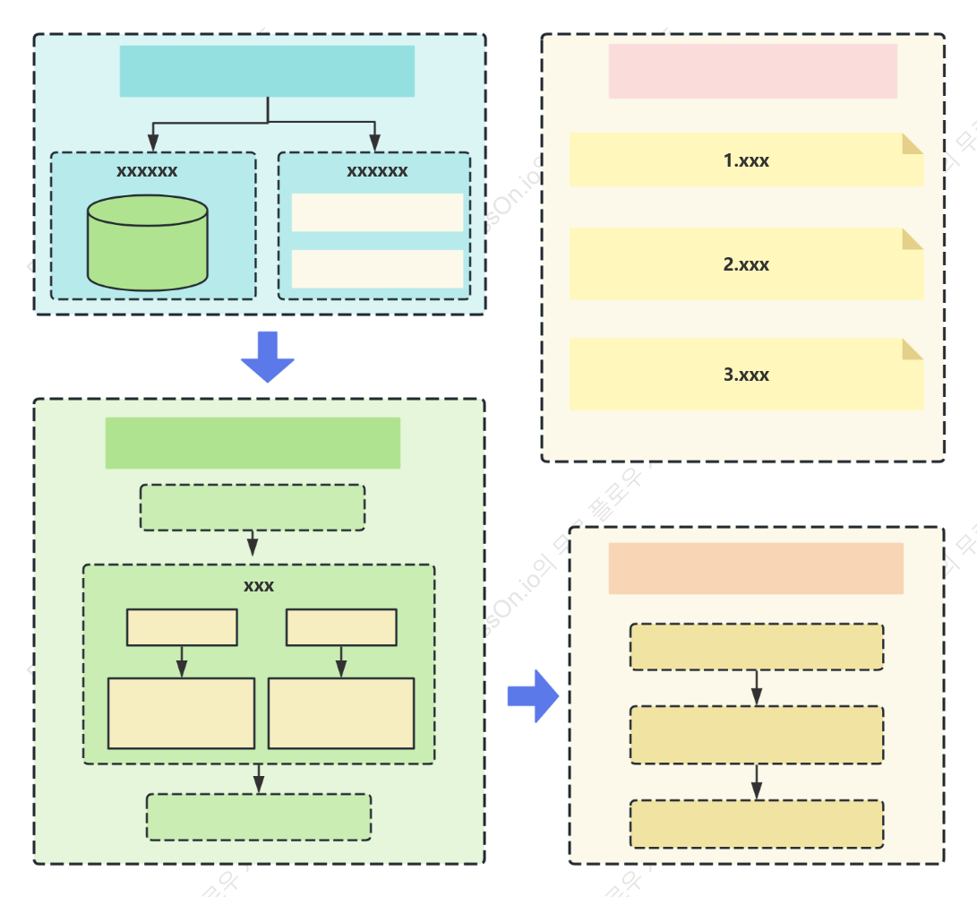 학업 흐름도
