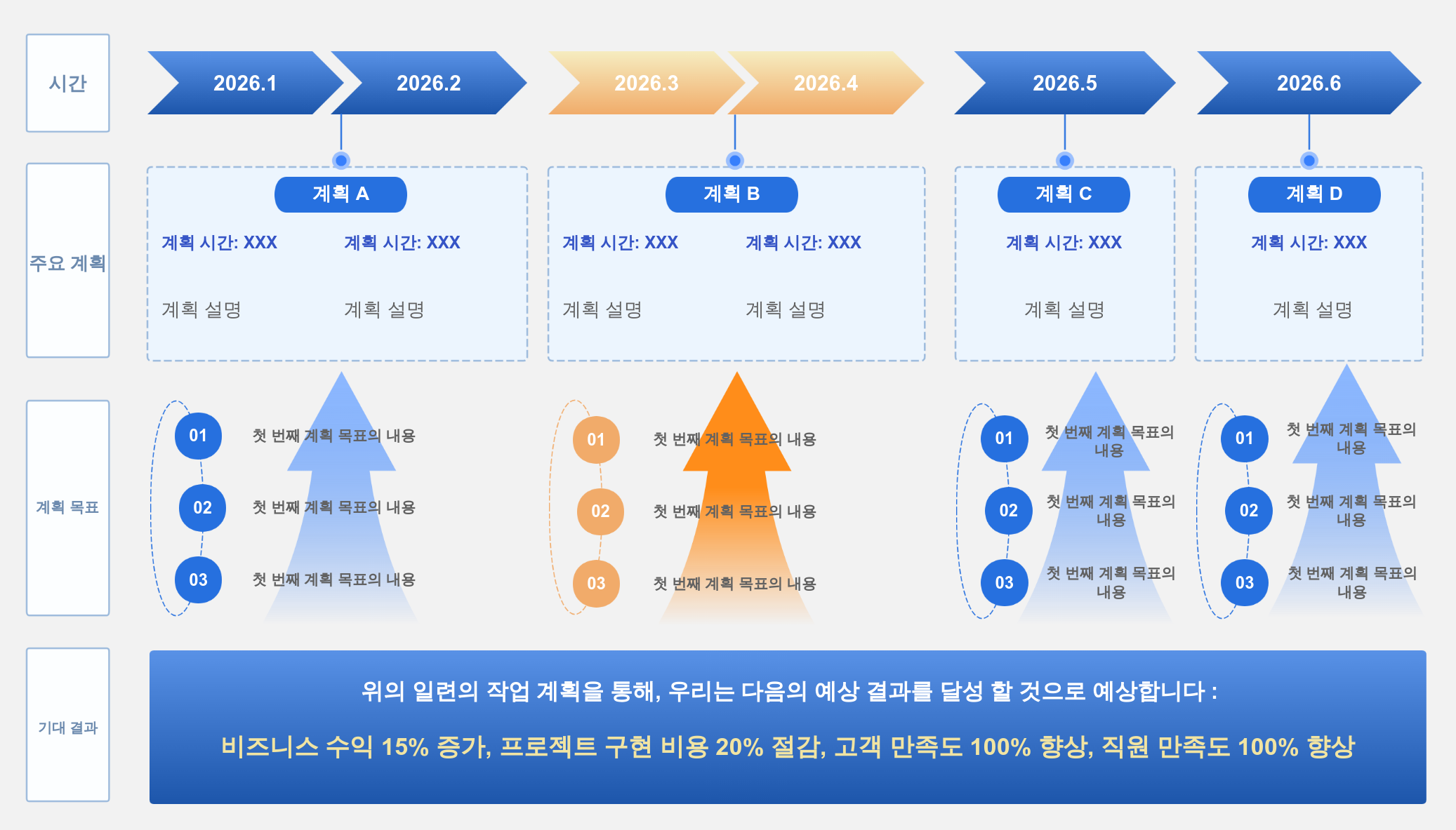 업무 계획, 업무 과제 및 목표