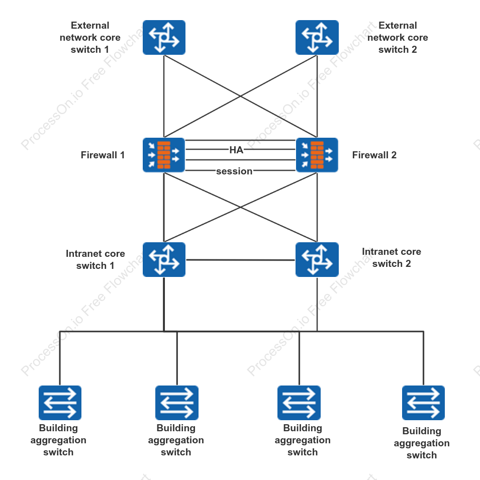 Network topology diagram interactive design