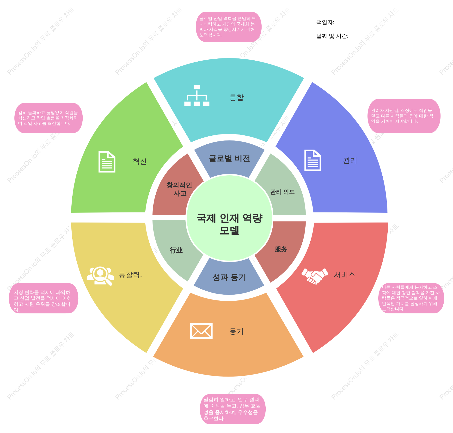 일반 부문 도표