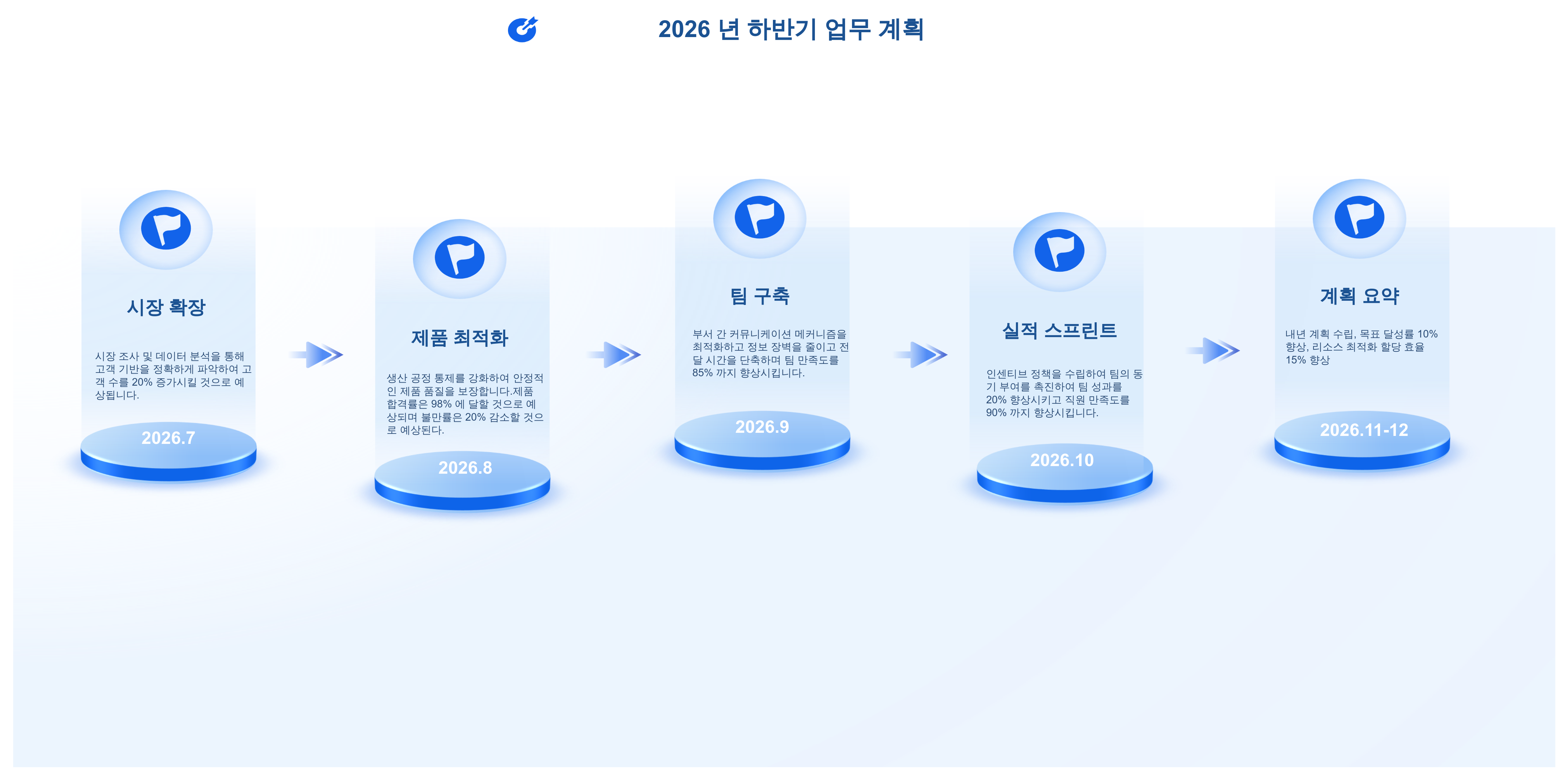 간결하고 보기 좋은 업무 계획 타임라인